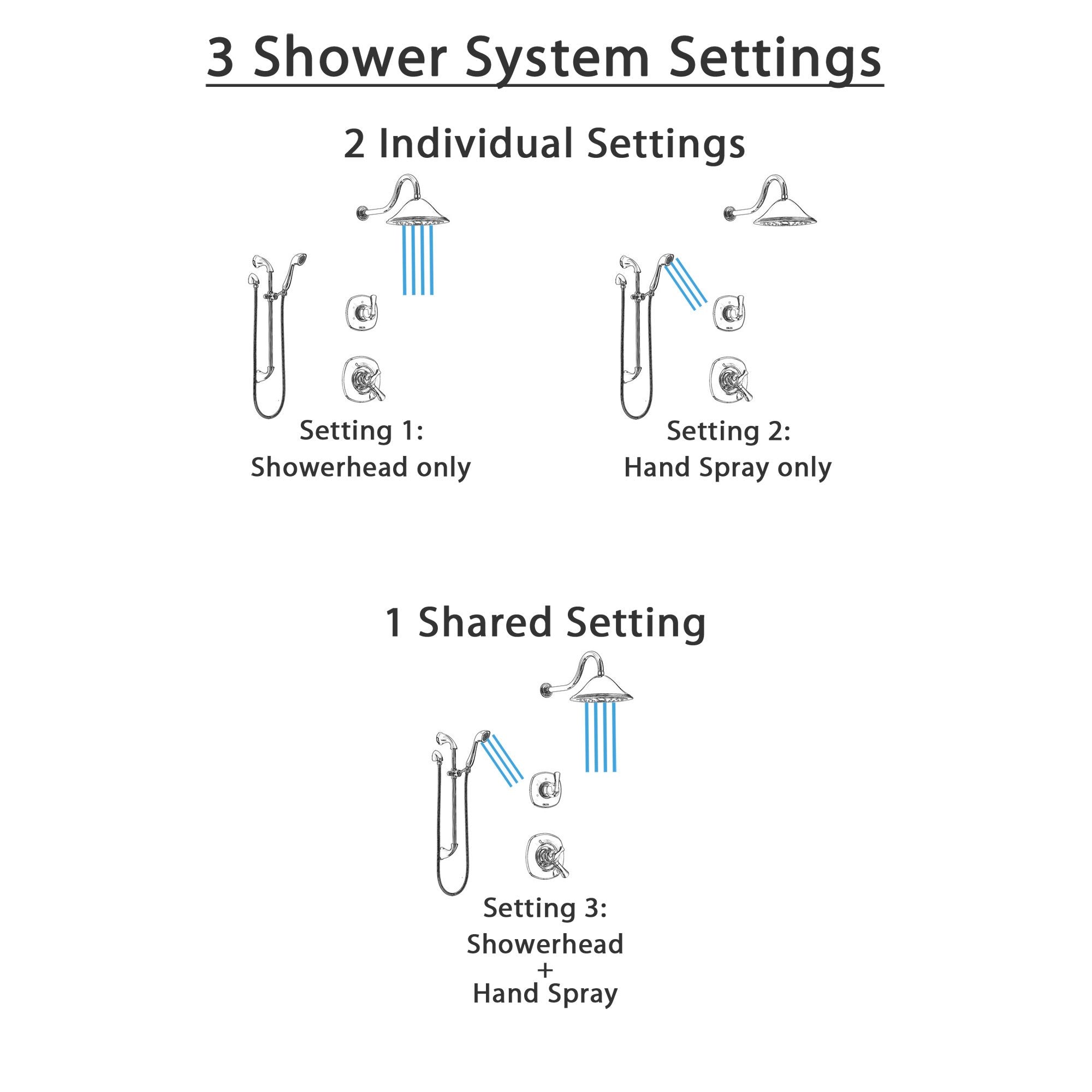Delta Addison Chrome Finish Shower System - Dual Control Handle, 3-Setting Diverter, Showerhead & Hand Shower with Slide Bar SS17924 | Perfect for Modern Bathroom Renovations & Spa-Like Shower Experience