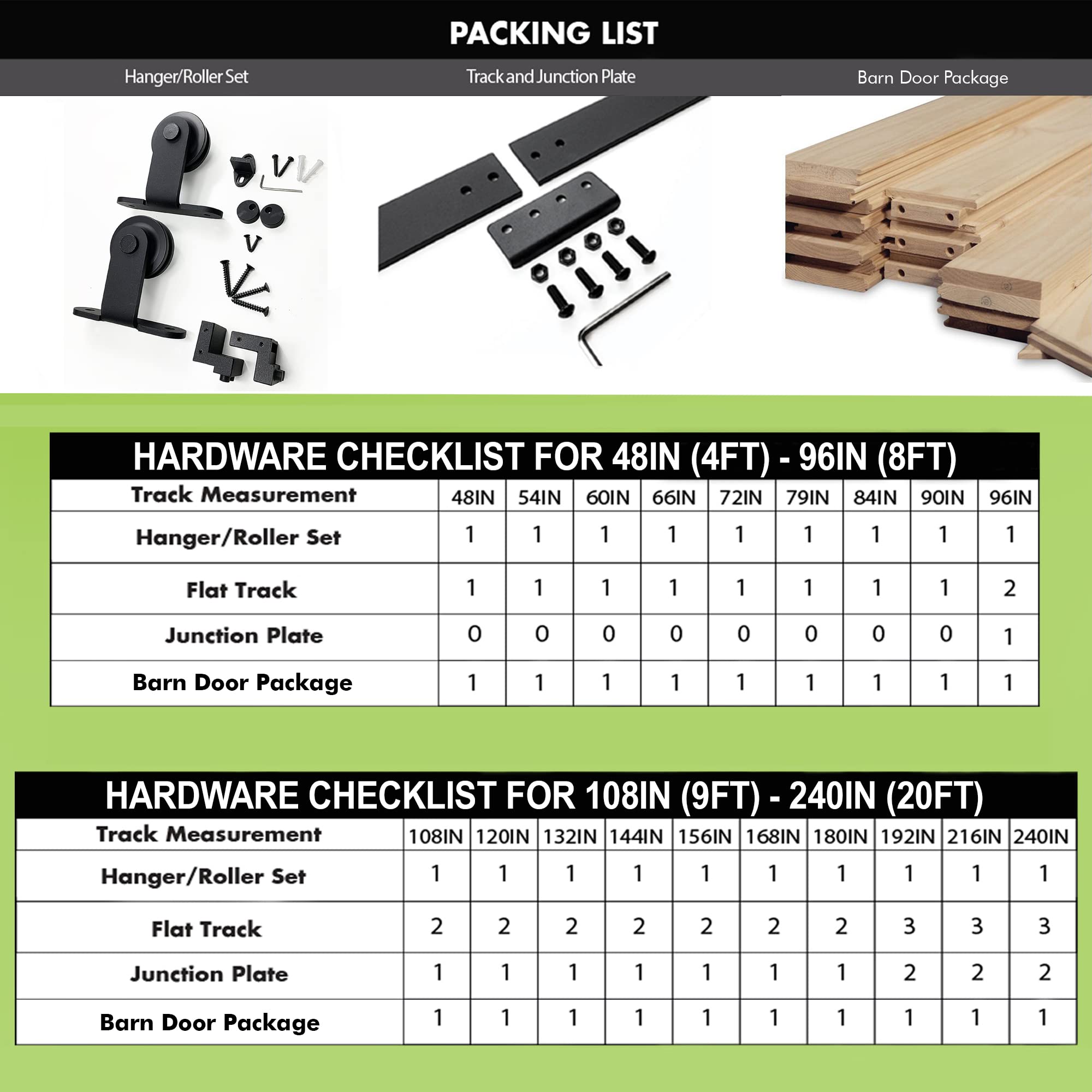 Homacer Black Rustic Non-Bypass Sliding Barn Door Hardware Kit - Single Door System for 42
