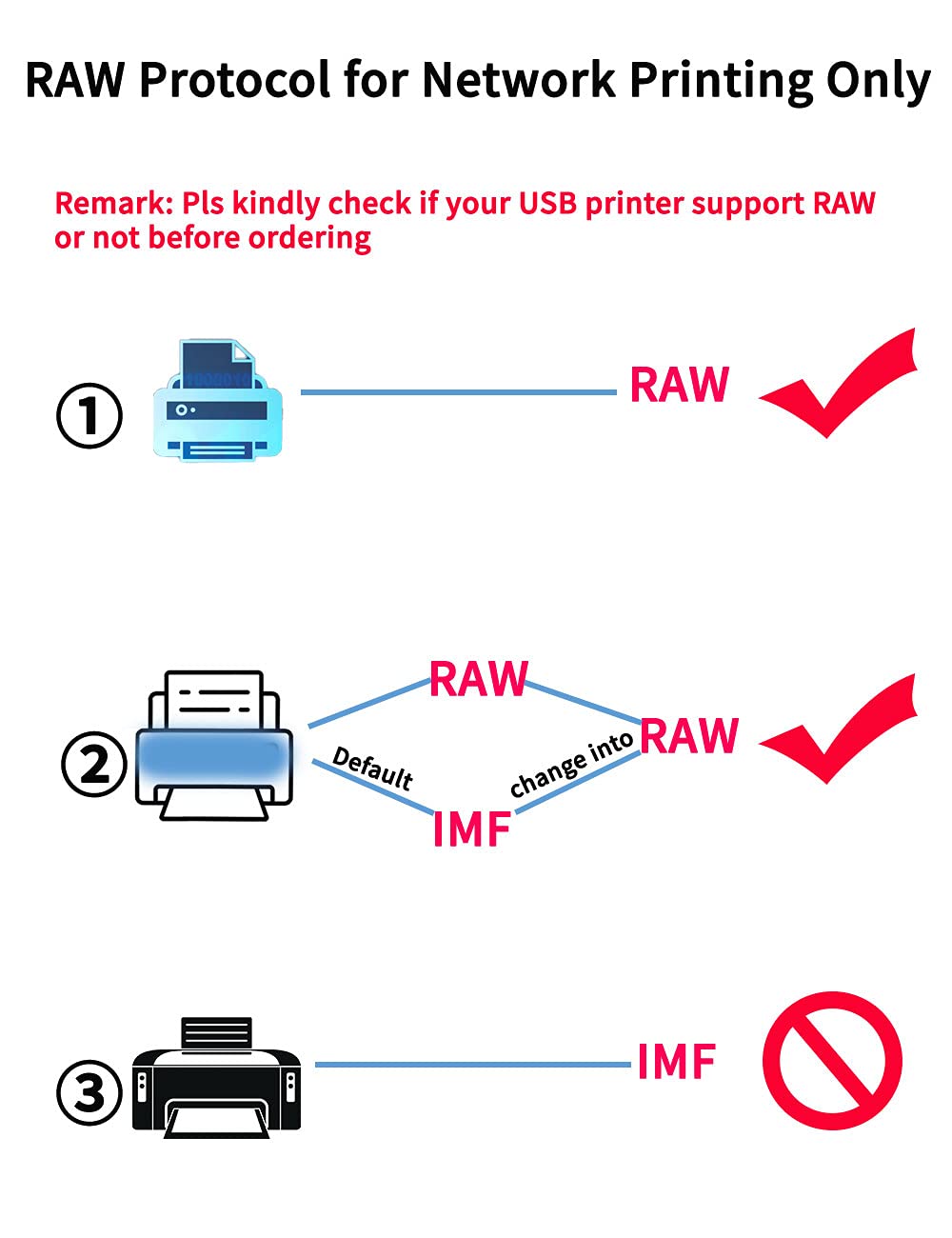Wireless Bluetooth USB Print Server - LAN & Bluetooth Printer Sharing for Windows & Android - Convert Old USB Printer to Wireless - Home Office & Small Business Printing Solution