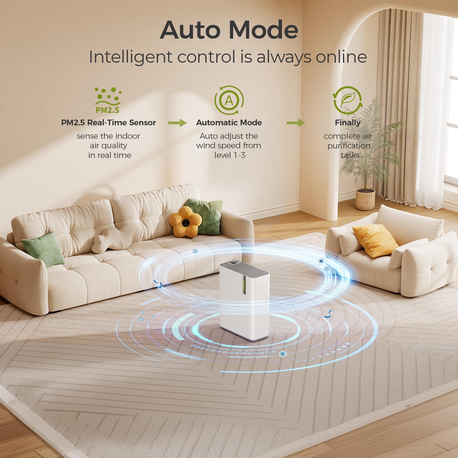 HEPA Air Purifier for Large Rooms up to 1732 Sq Ft - Smart WiFi Enabled with Humidifier, Air Quality Monitor & Quiet Sleep Mode - Removes Pet Odors, Dust, Smoke - Perfect for Bedrooms, Living Rooms & Home Offices (White)