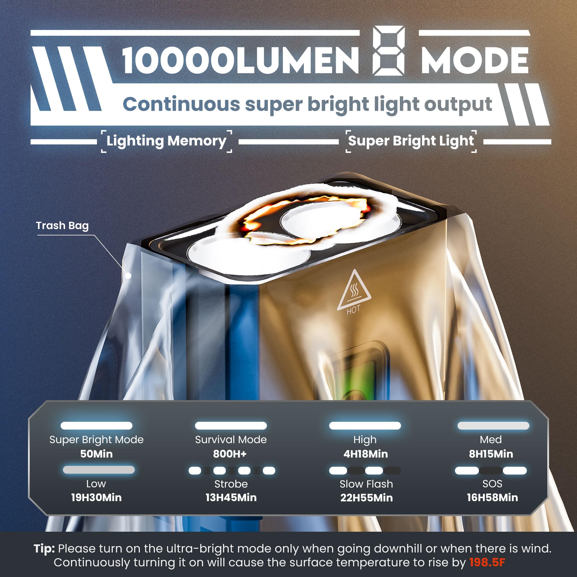 Super Bright 10000 Lumen Rechargeable Bike Lights - Waterproof Bicycle Headlight with 8 Modes for Night Riding Safety | Perfect for Cycling, Commuting, and Outdoor Adventures
