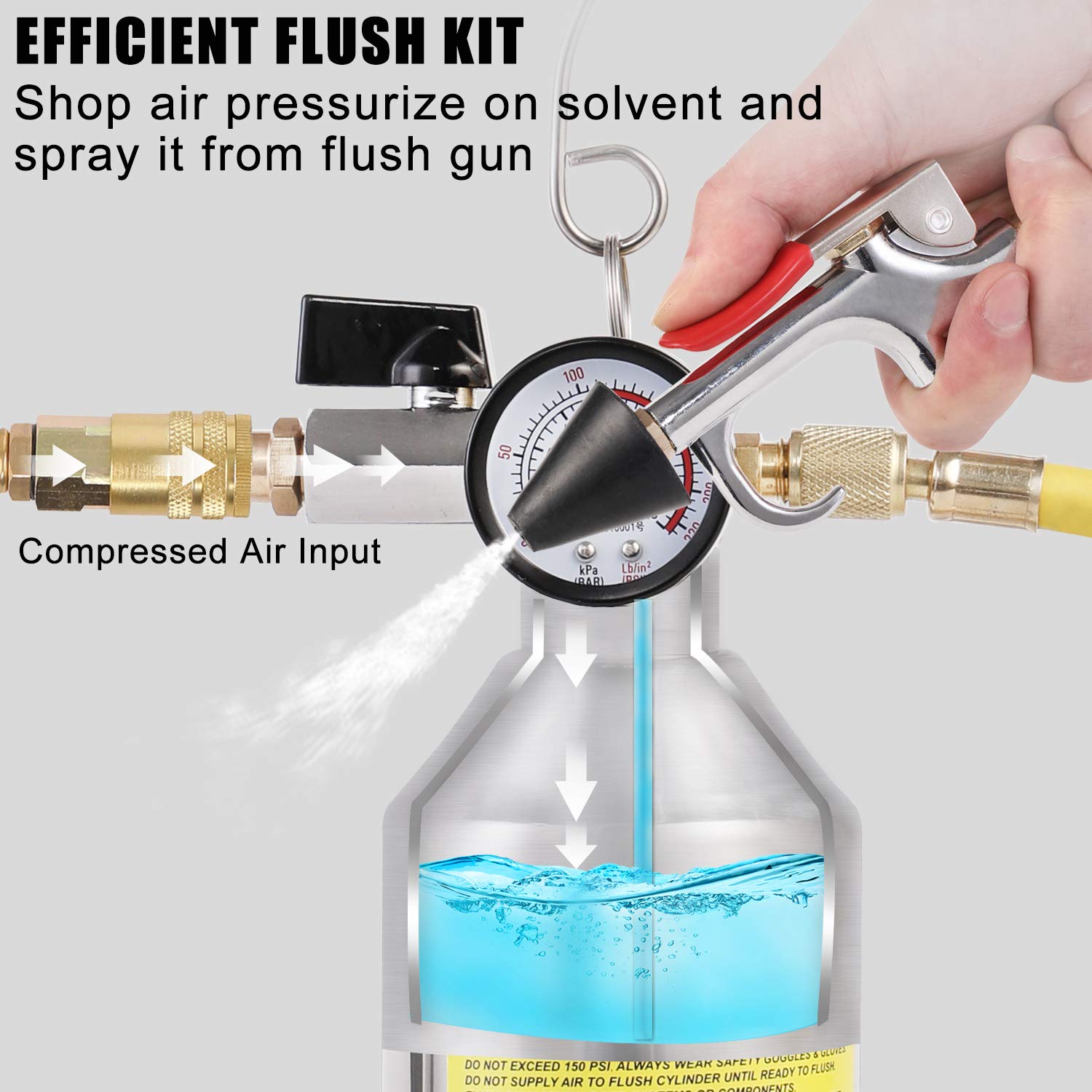 JIFETOR AC Flush Kit - Professional Car Air Conditioner System Cleaner with 220PSI Gauge, Air Fittings & Hose - Auto HVAC Pipe Line Cleaning Tool Set for DIY & Mechanics - Perfect for Home Garage & Auto Repair Shops