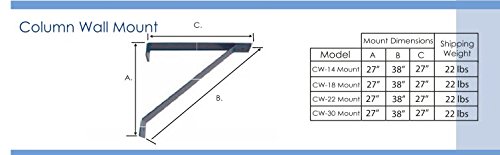 Patterson CW Blue Fan - Wall Mount & Column Mount Options for Home, Office, or Workshop Cooling