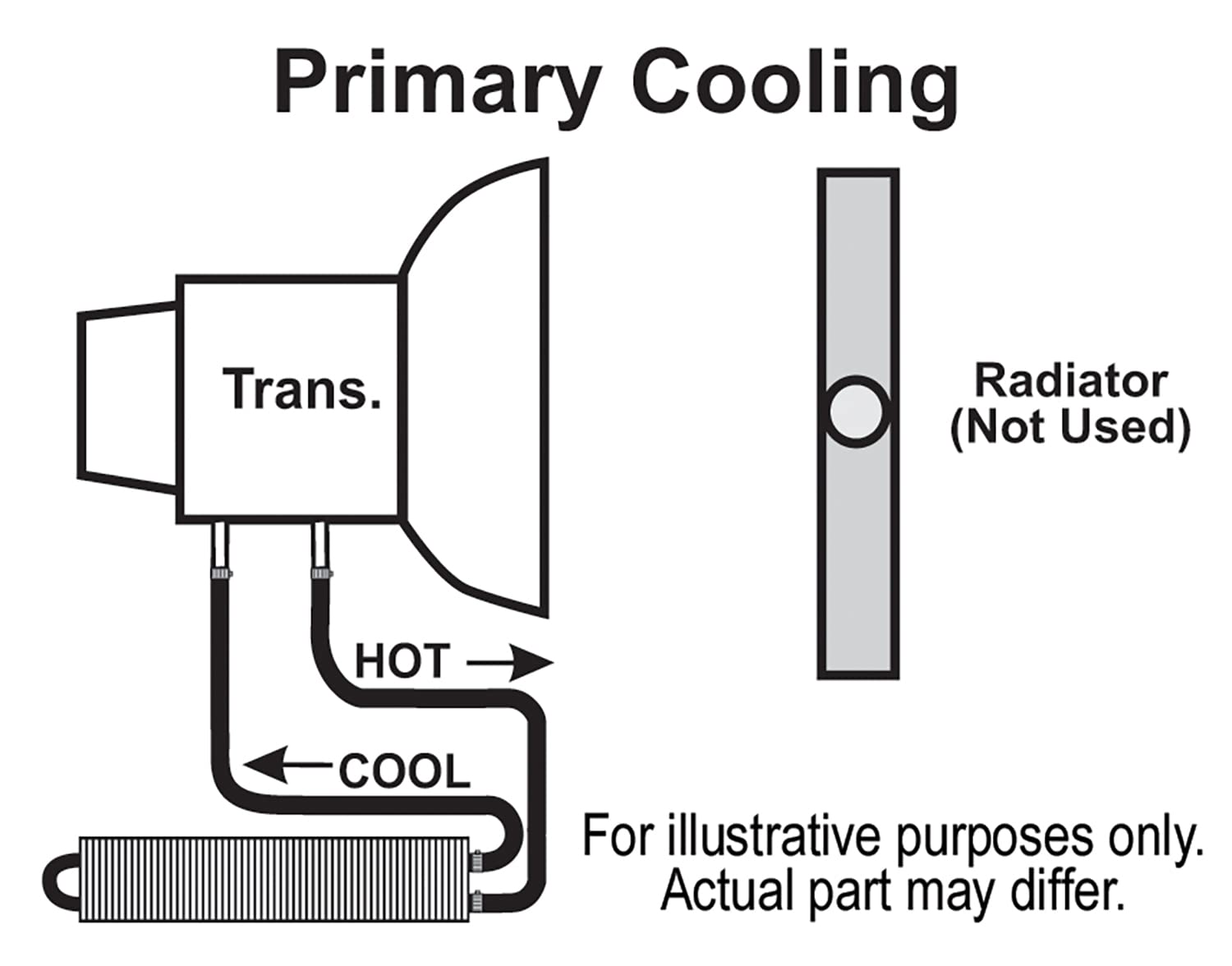 Derale 13224 Black Frame Rail Transmission Cooler - Heavy Duty Cooling for Trucks, SUVs & RVs - Perfect for Towing & Off-Road Adventures