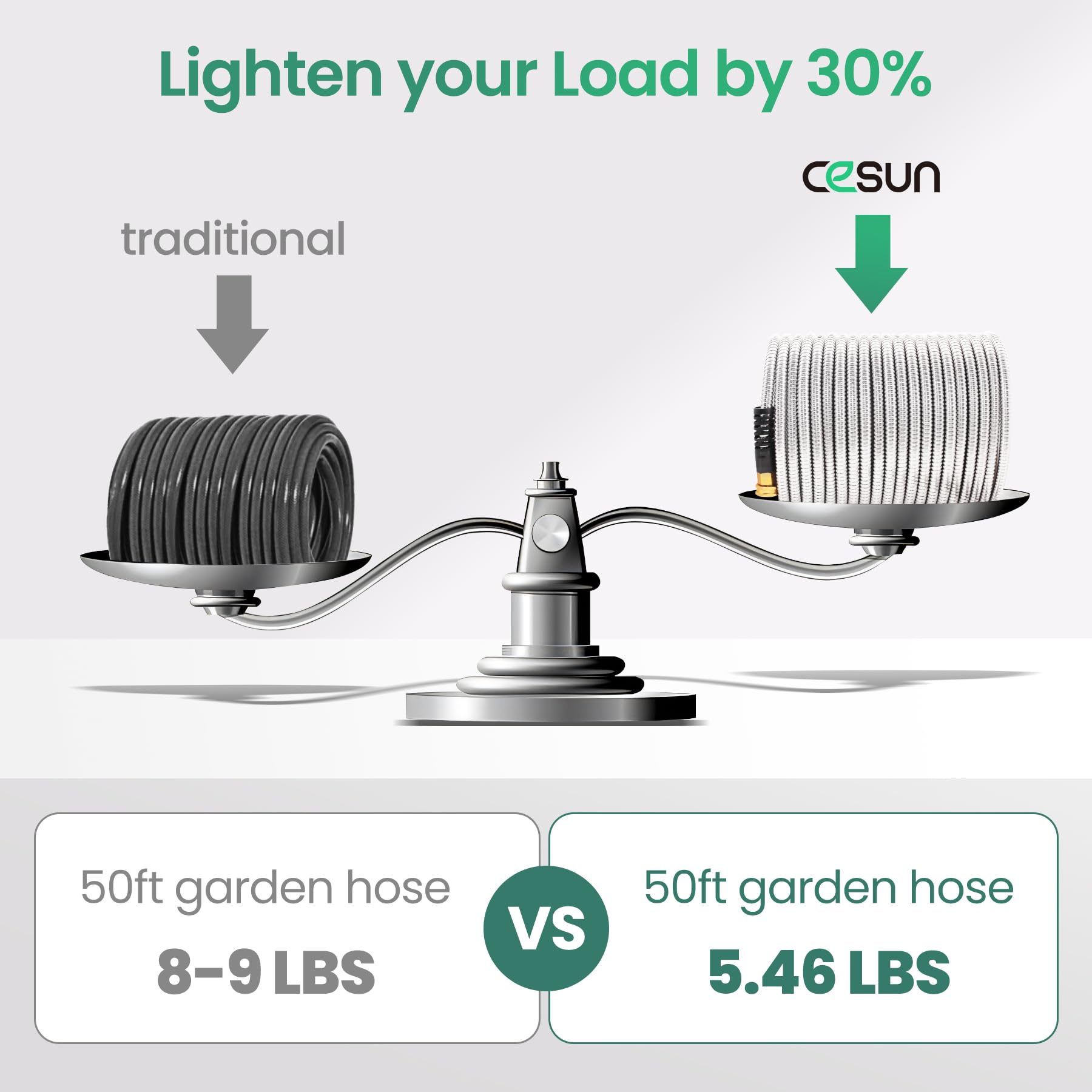 **Cesun 50 ft Heavy Duty Stainless Steel Garden Hose - Flexible, No Kink, Lightweight Metal Water Hose for RV, Yard, Lawn & Outdoor Use - 5/8