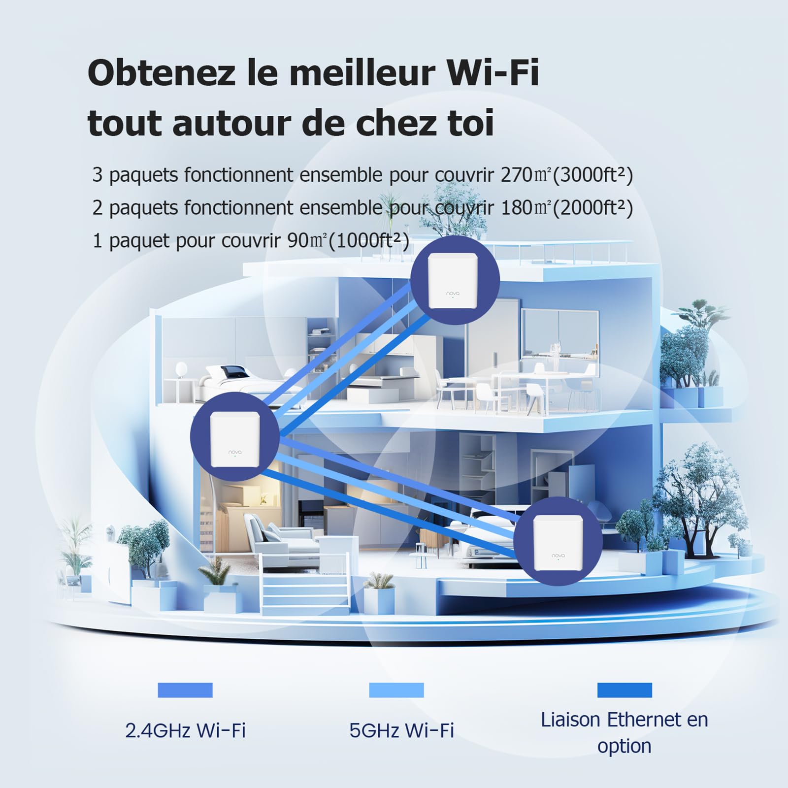 Tenda Nova Mesh MX3 (3-Pack) - AX1500 Dual-Band WiFi 6 Mesh System, Whole Home Coverage up to 270㎡, Easy Setup, Parental Controls, Alexa Compatible - Perfect for Smart Homes and Large Spaces