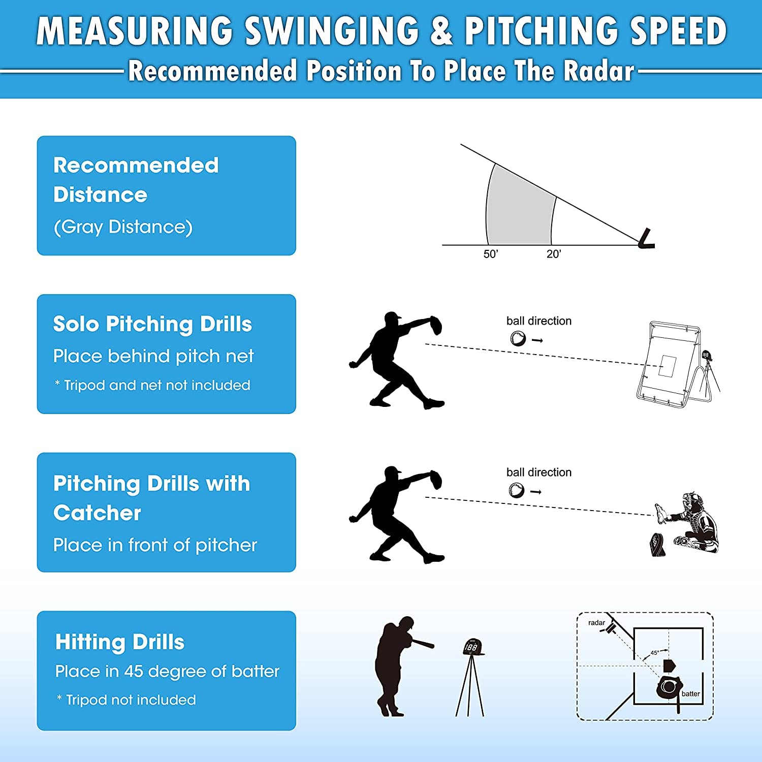 Baseball Speed Radar Gun for Training | Multi-Sport Radar Equipment for Hockey, Tennis & Soccer | Hands-Free Pitching & Batting Speed Measurement | Perfect for Coaches, Players & Sports Enthusiasts
