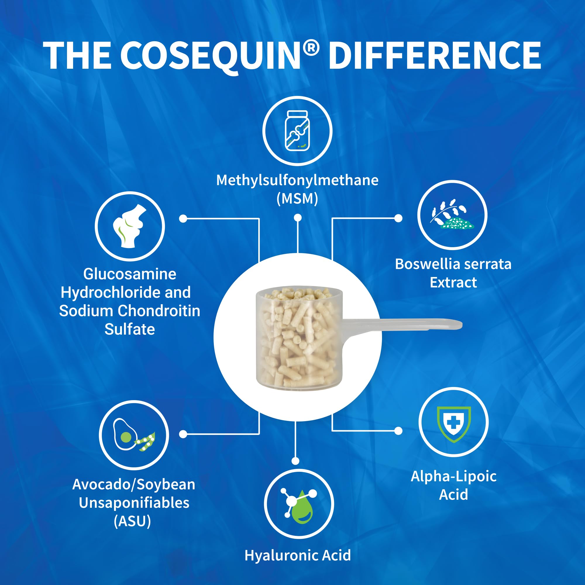 Nutramax Cosequin ASU Plus Joint Health Supplement for Horses - Pellets with Glucosamine, Chondroitin, MSM, ASU, ALA & Hyaluronic Acid (1050g) | Supports Mobility & Comfort for Active & Senior Horses | Ideal for Training, Competition & Daily Joint Care