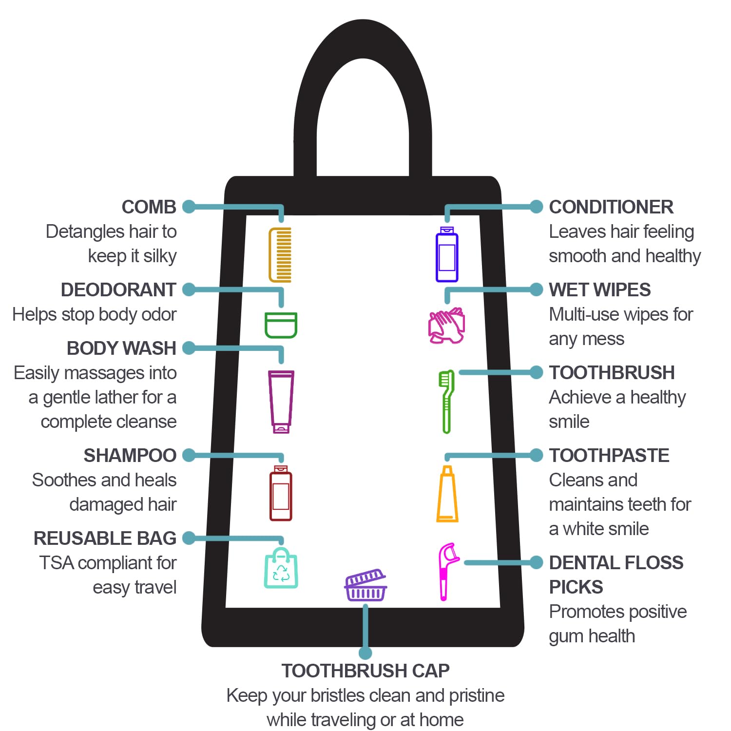 **25-Piece Homeless Care Kits - Bulk Hygiene Travel Supplies for Women | Summer Toiletries & Charity Donation Essentials | Perfect for Shelters, Outreach Programs & Travel**
