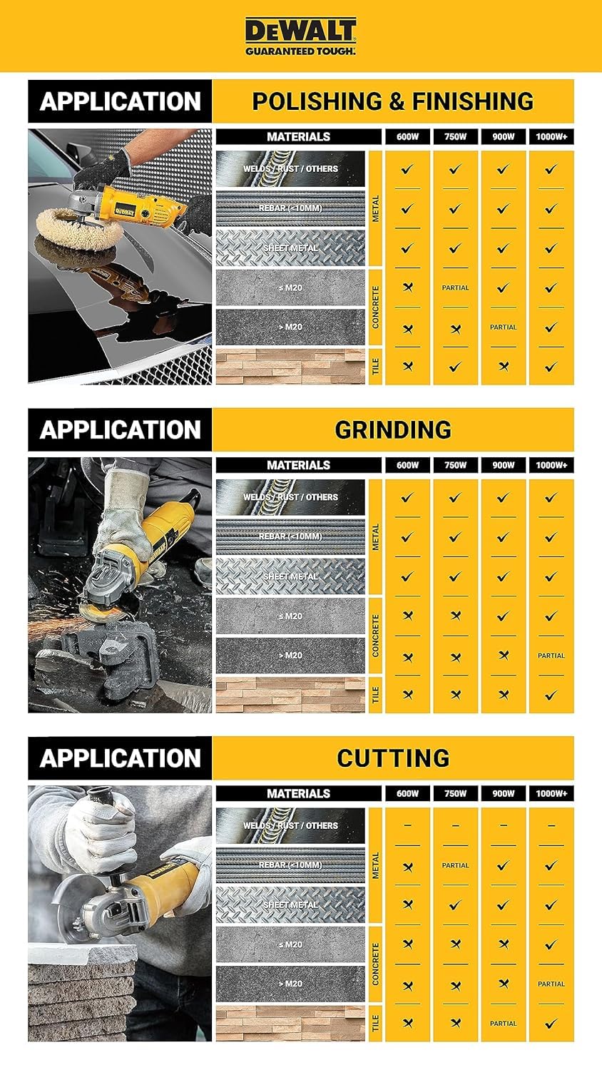 DEWALT DCG405N-XJ 18V Cordless Brushless Angle Grinder (Body Only) - 125mm Cutting & Grinding Disc - Perfect for Metalworking, Woodworking & DIY Projects