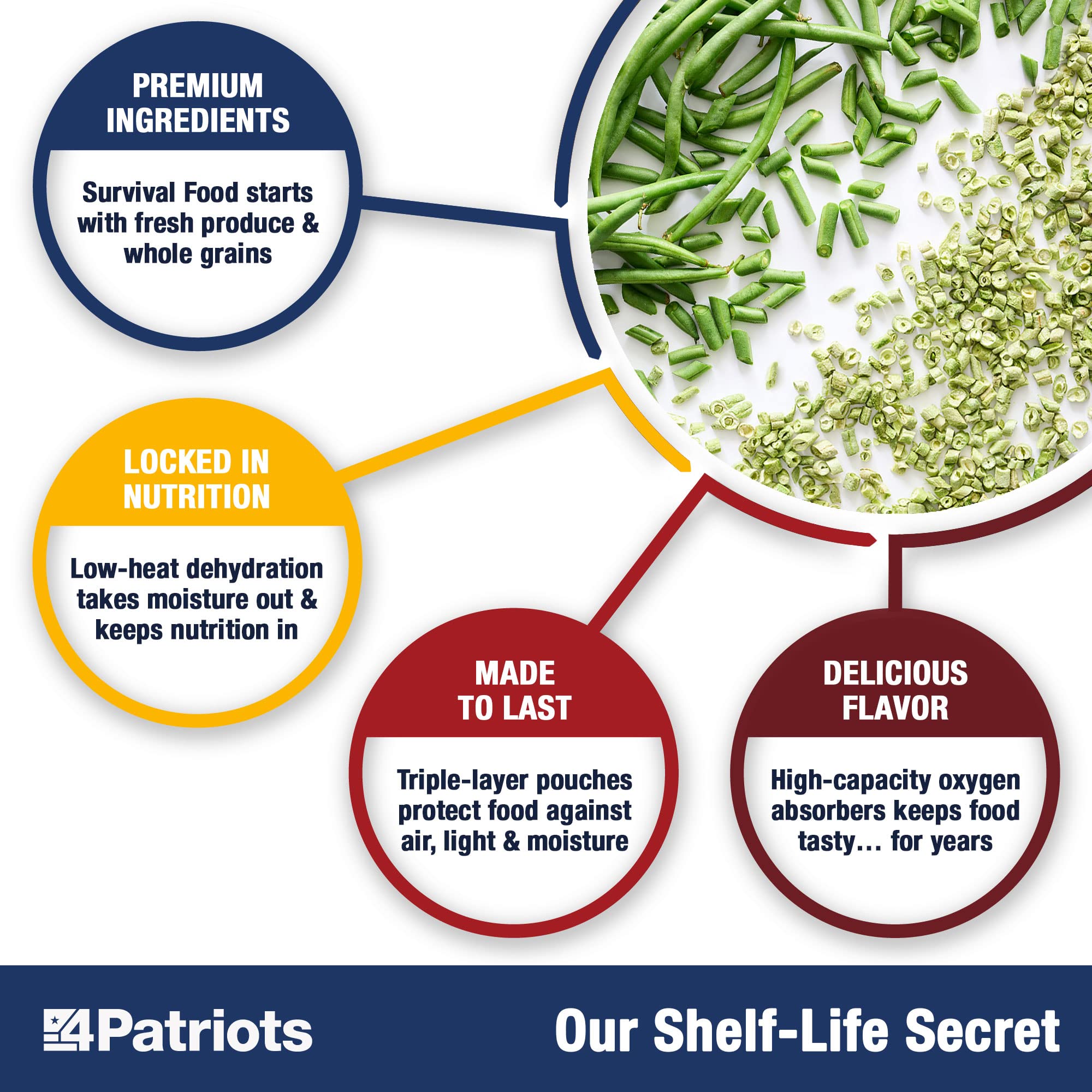 4Patriots 25-Year Shelf Life Emergency Food Supply - 120 Servings of Fruits, Vegetables & Snacks | Perfect for Survival Kits, Camping & Natural Disasters
