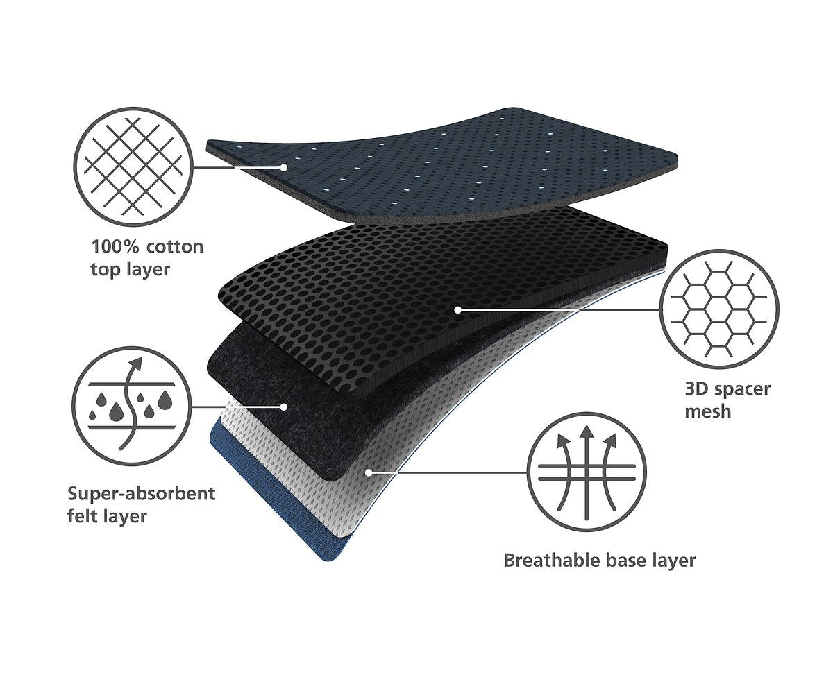 Glide Compact Plus Easy Store Ironing Board 110cm - Foldable & Space Saving for Small Laundry Rooms & Apartments - Perfect for Home & Travel Use