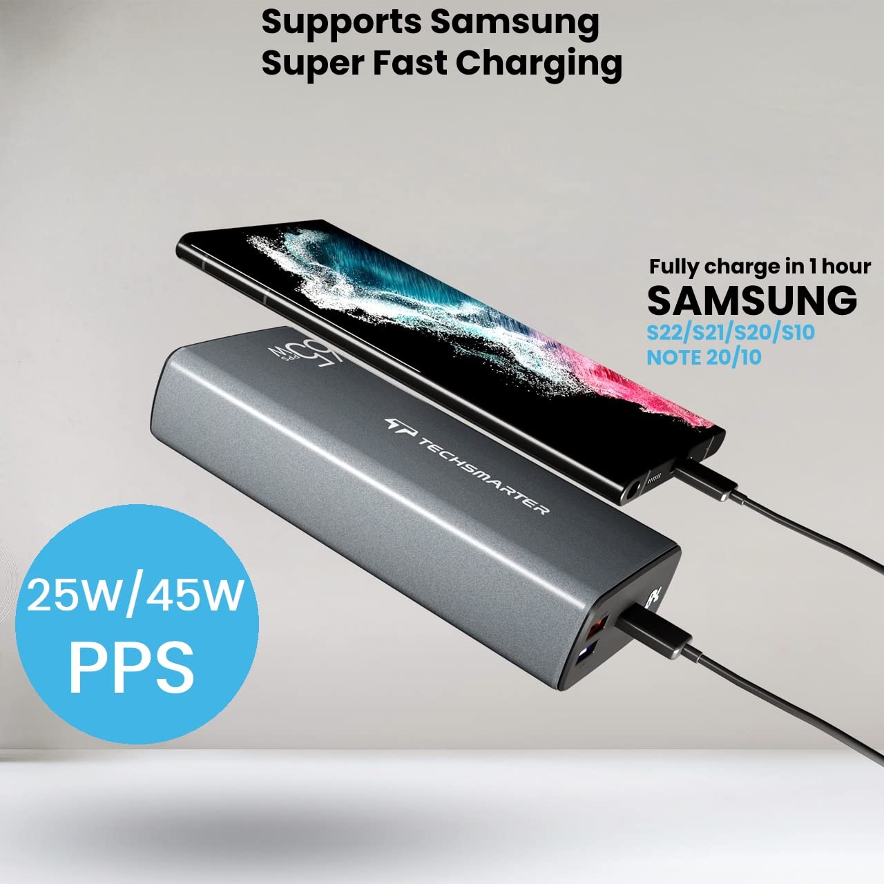 TECHSMARTER 30000mAh 65W USB-C Fast Charging Power Bank - Portable Laptop Charger for MacBook Pro, Dell, HP, Chromebook | Phone Charger for iPhone 16/15/14, Samsung Galaxy S24/S23, iPad Pro, Androids | Perfect for Travel, Work, Gaming & Outdoor Adventures