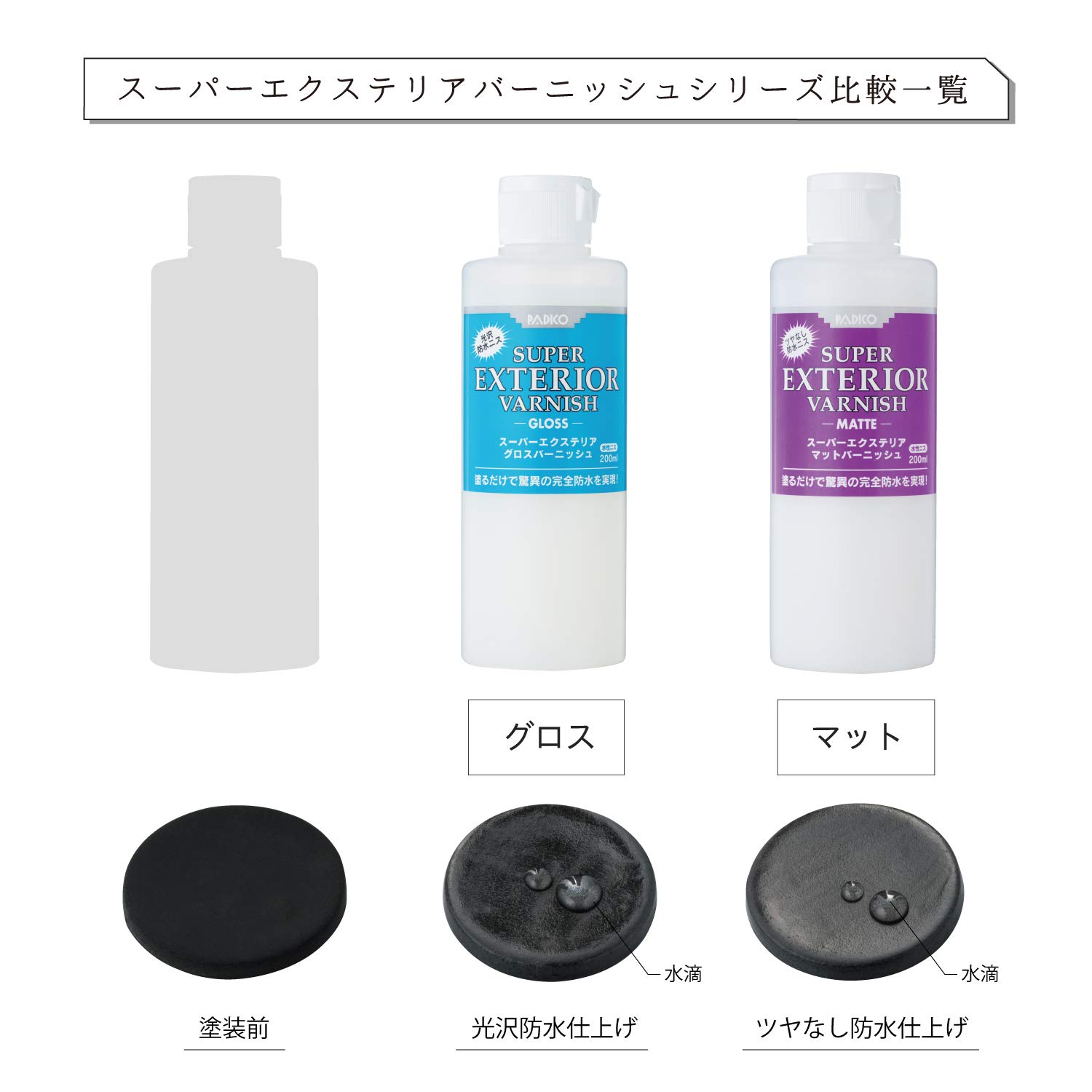 Padico Super Gloss Exterior Varnish - High Gloss Protective Wood Finish for Outdoor Furniture, Decks & Boats (Japan Import) - Perfect for DIY Projects & Professional Woodworking