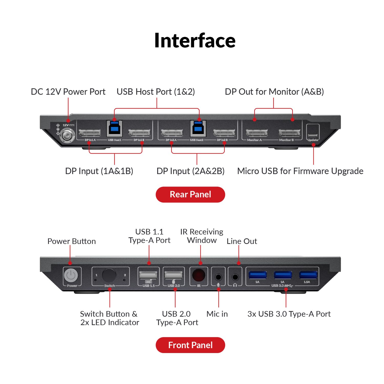 AV Access 8K DisplayPort KVM Switch for 2 Monitors & 2 Computers - Hotkey Switching, IR Remote, USB 3.0 Ports, Auto Wake-Up, Audio Out, DP1.4 Support (8K@60Hz, 4K@165Hz/144Hz) - Ideal for Gaming, Office & Multi-Tasking Workstations