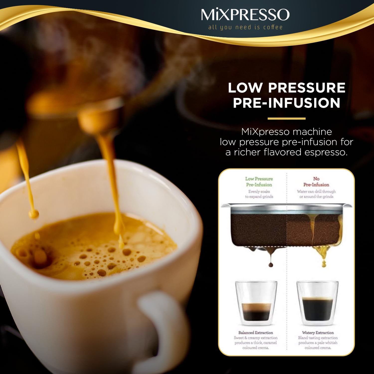 Mixpresso Professional 15 Bar Espresso Machine with Milk Frother - Fast Heating 1450W, 37Oz Water Tank - Perfect for Home Baristas, Cappuccino & Latte Maker - Ideal for Morning Coffee, Entertaining Guests & Coffee Shops
