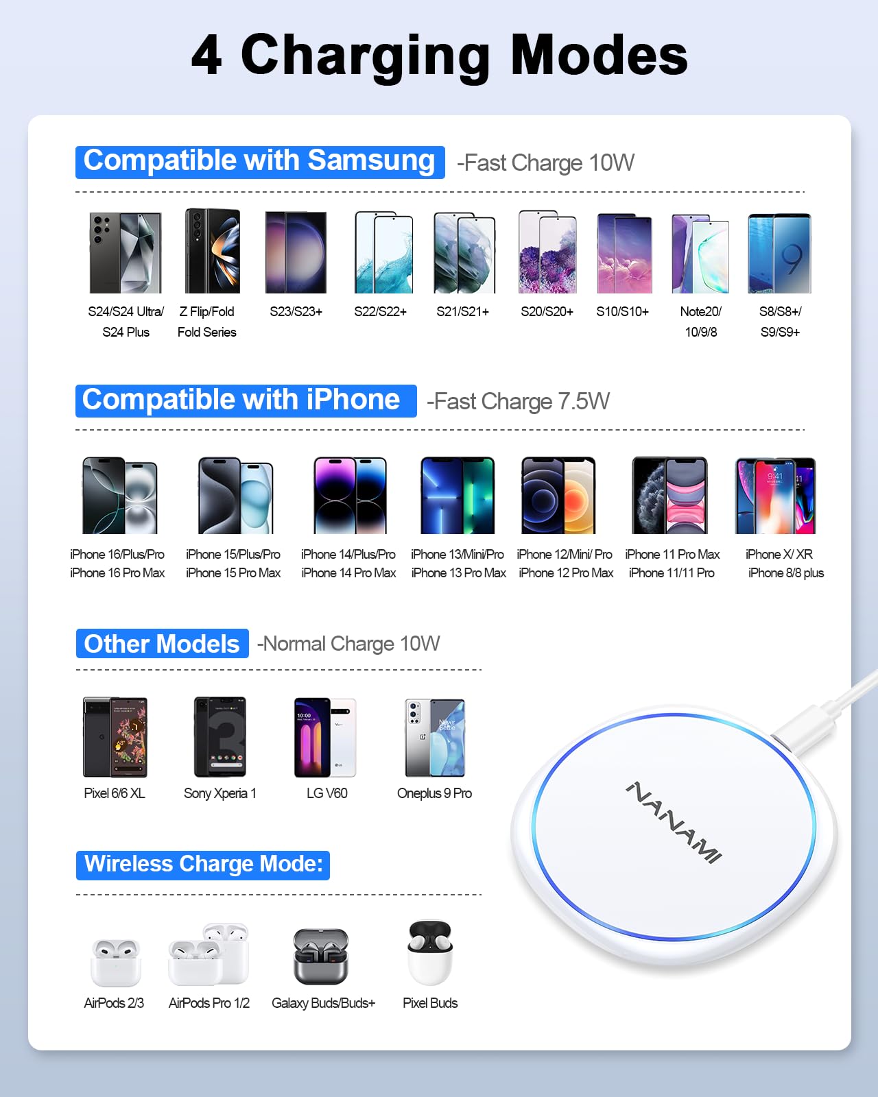 NANAMI 7.5W Qi-Certified Fast Wireless Charger with PD3.0 Adapter - Compatible with iPhone 16/15/14/13/12/SE/11 Pro/XS, AirPods 2 & 10W Fast Charging for Samsung Galaxy S25/S24/S23/S22/S21/S20 - Perfect for Home, Office & Travel Charging
