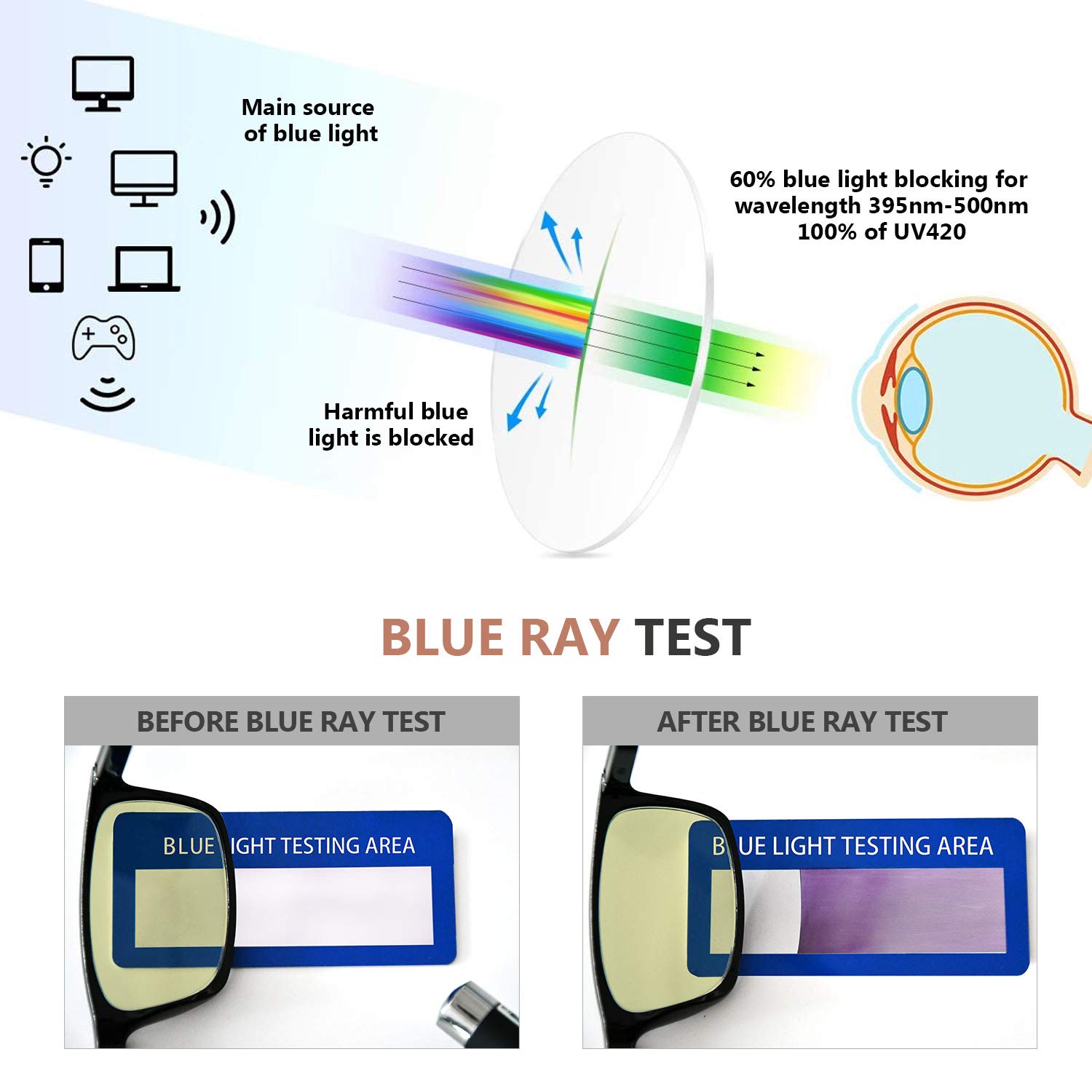 Eyekepper 5 Pack Blue Light Blocking Glasses for Women - Fashion Computer Readers with Yellow Tinted Lens (0.00 Strength) - Reduce Eye Strain for Office Work & Screen Time