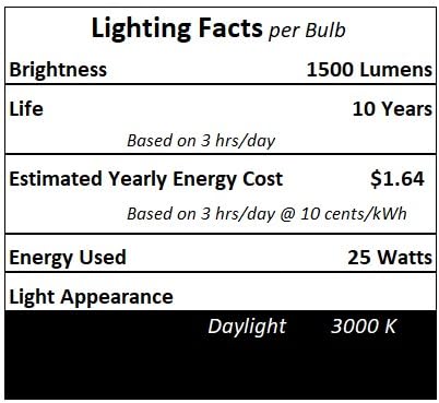 25W E12 Candelabra Base Light Bulbs - 8 Pack Clear Replacement Bulbs for Scentsy Warmers, Wax Warmers, Tart Burners, Lava Lamps & Diffusers - 120V - Perfect for Home Fragrance, Aromatherapy and Decorative Lighting