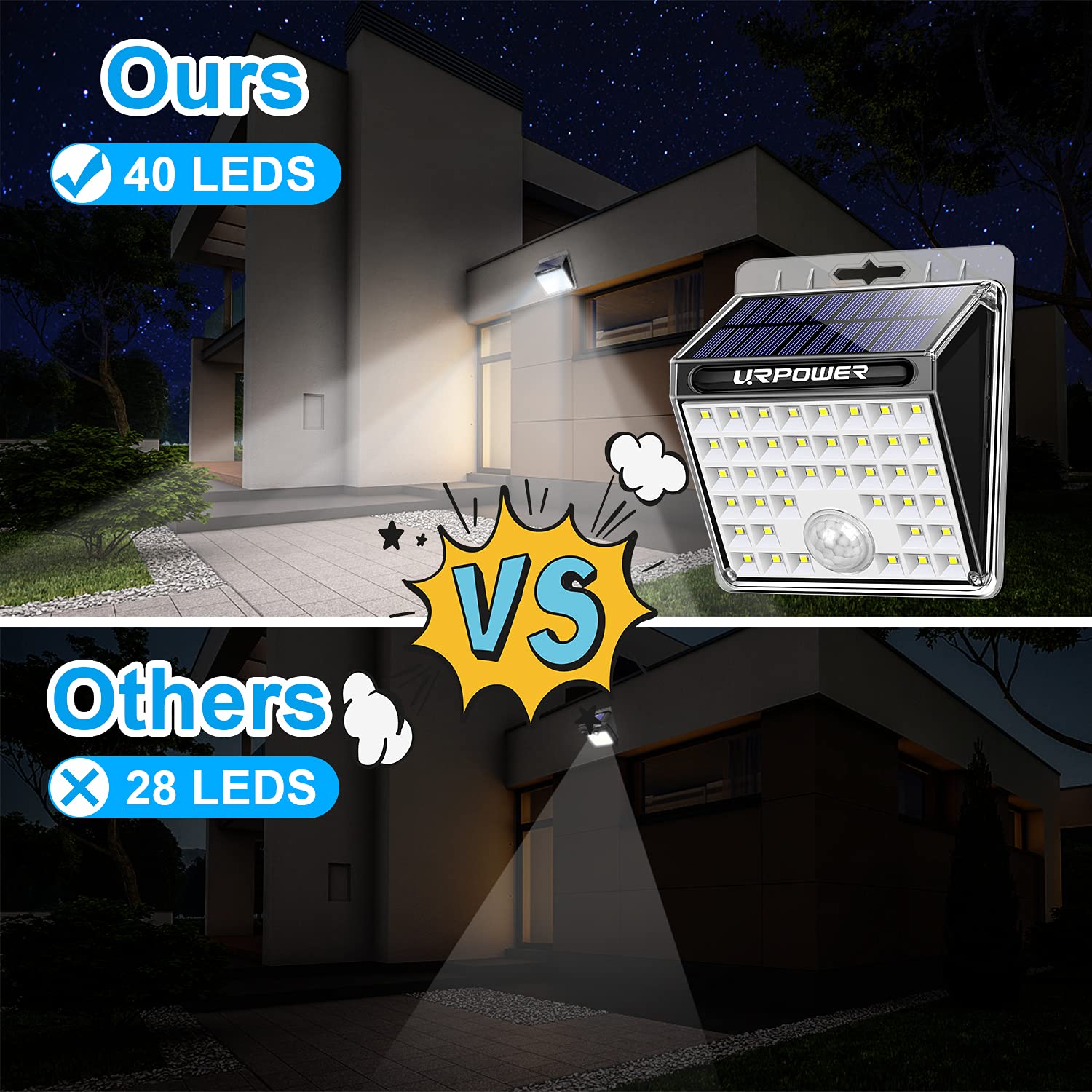 URPower 40 LED Solar Motion Sensor Lights Outdoor Waterproof - Solar Powered Security Flood Lights for Backyard, Fence, Deck, Patio, Garage (4 Pack) | Bright Solar Lighting for Pathways, Driveways & Home Security