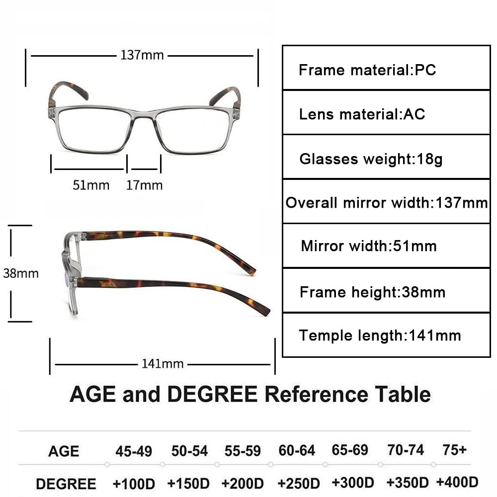 4 Pack Blue Light Blocking Glasses for Men & Women - Anti UV, Anti Glare, Lightweight Reading Glasses - Perfect for Computer Use, Gaming & Screen Time