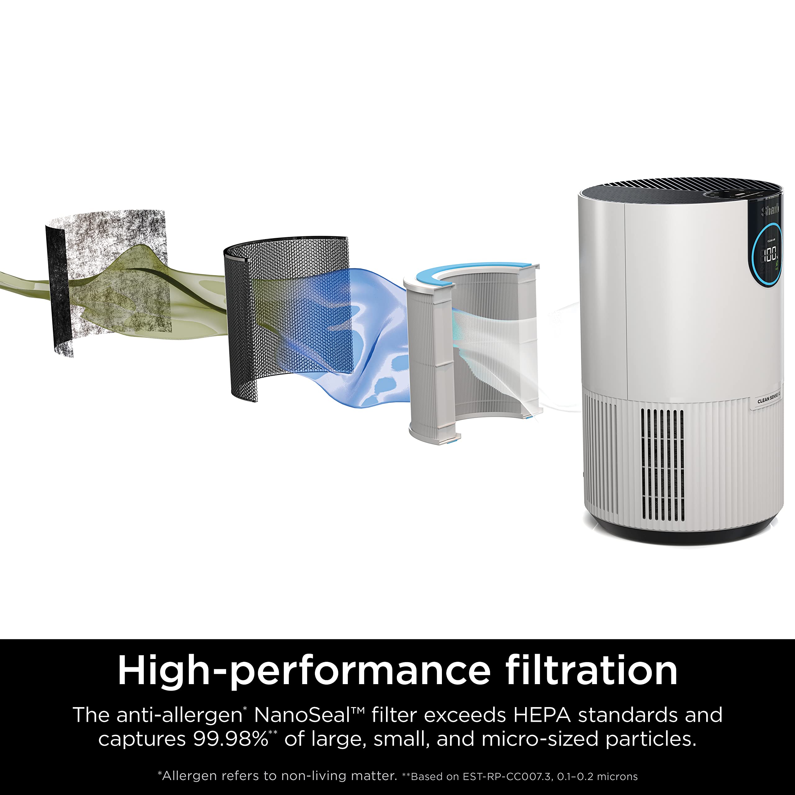 Shark HP102 HEPA Air Purifier for Bedroom, Office & Dorm - 500 Sq Ft Coverage, Odor Eliminator, Removes Smoke, Dust, Allergens & Pet Dander - Perfect for Allergy Relief, Asthma Support & Cleaner Indoor Air in Homes with Pets or Smokers