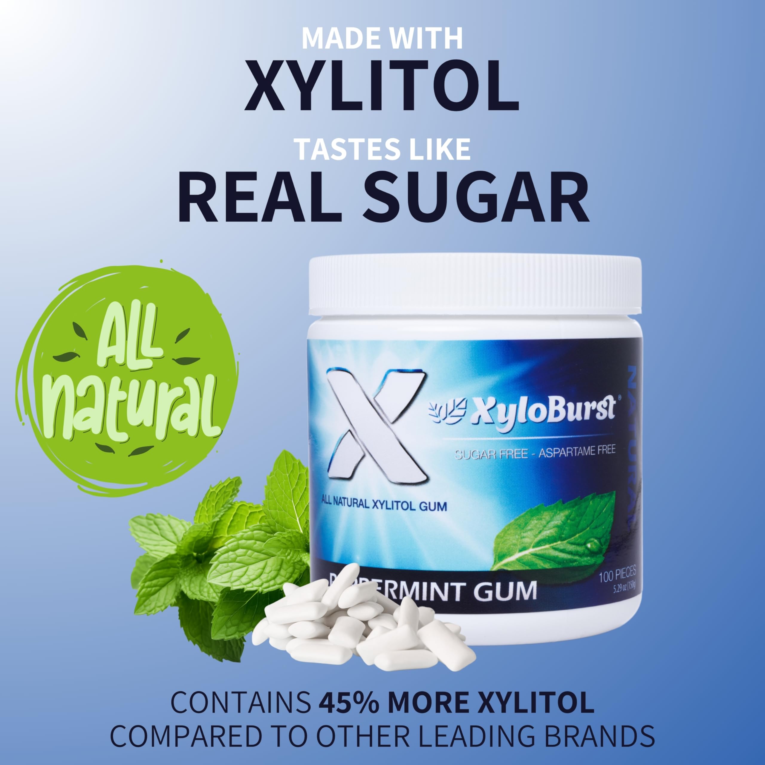 XyloBurst Xylitol Chewing Gum - Sugar Free, Gluten Free, Keto Friendly, Aspartame Free - Peppermint Flavor for Fresh Breath & Oral Health - 100 Count Jar - Perfect for Workouts, Travel & Daily Freshness