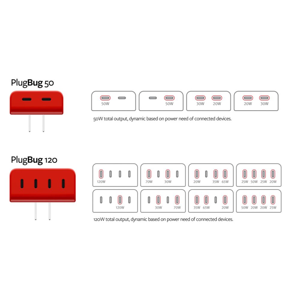 Twelve South PlugBug with Find My - Compact Travel Charger for MacBook & iPhone | Perfect for Business Trips & Remote Work