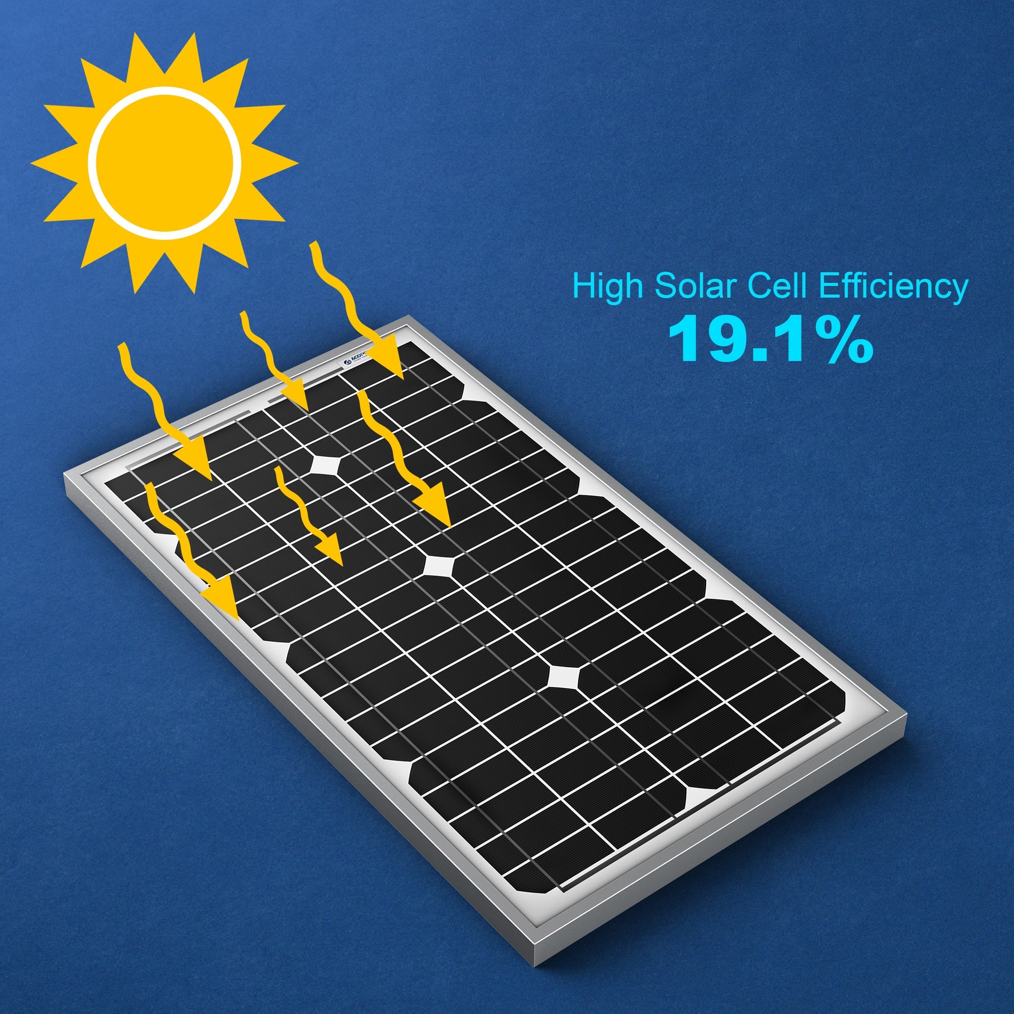 Acopower 30W Monocrystalline Solar Panel - Portable Solar Charger for Camping, Hiking & Outdoor Adventures