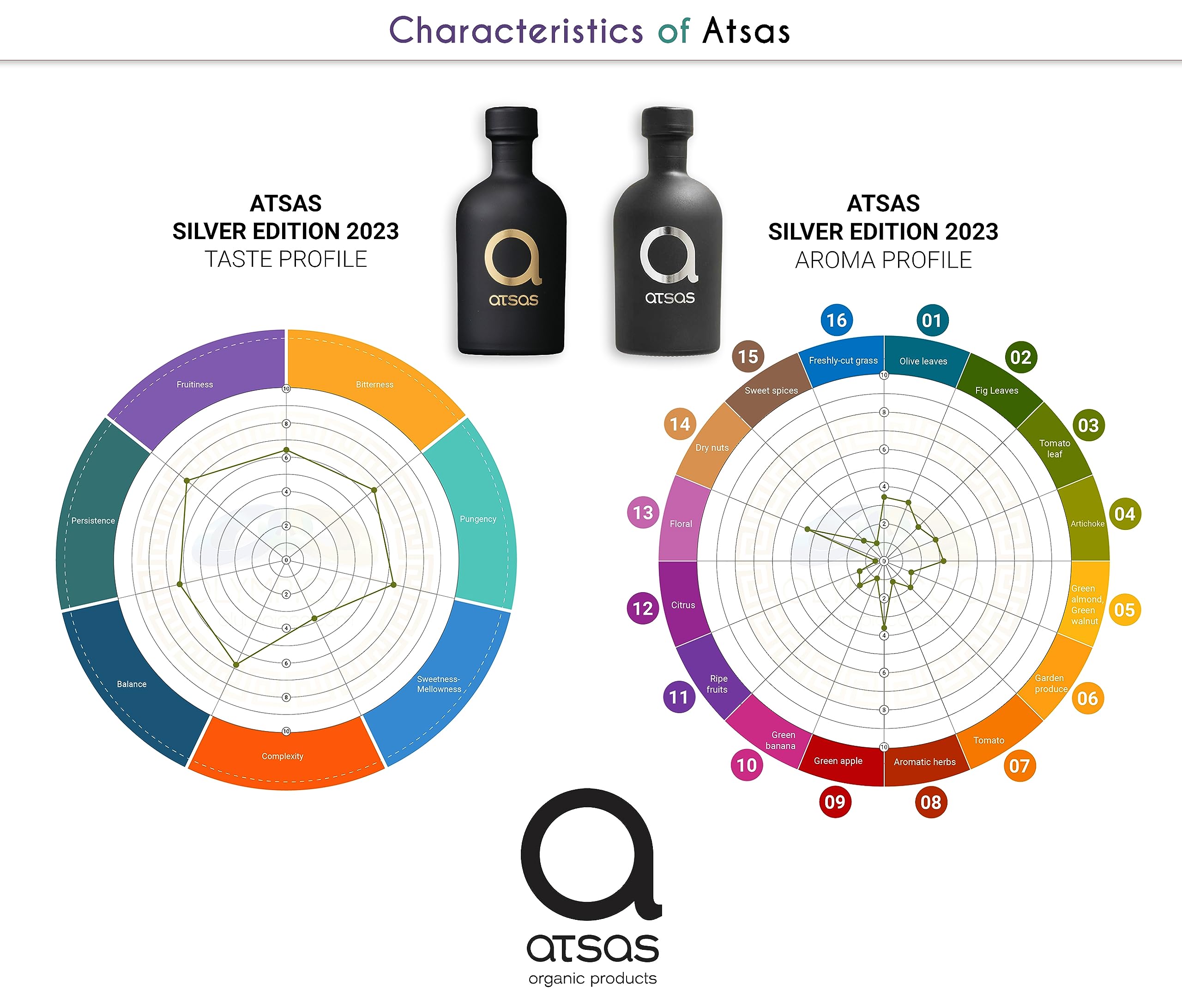 ATSAS Organic Extra Virgin Olive Oil - High Phenolic Award-Winning EVOO - Gold & Silver Limited Edition - Fresh 2024 Harvest - Antioxidant-Rich for Cooking, Salads & Healthy Lifestyle - Pack of 2 Bottles