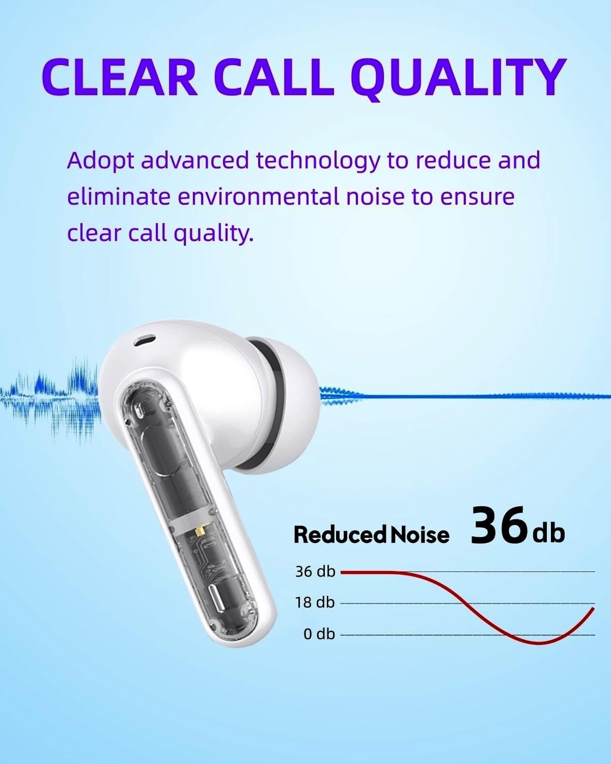 P1 PRO Wireless Earbuds - Bluetooth 5.0 Headphones with Clear Call Mic, IPX7 Waterproof, 30H Playtime, Comfort Fit for Running, Gym & Workout | Perfect for Sports, Commuting & Office Use
