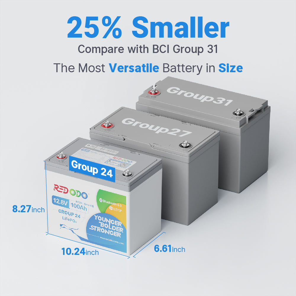 Redodo 12V 100Ah LiFePO4 Lithium Battery with Bluetooth Monitoring | Group 24 Deep Cycle Battery for RV, Marine, Solar Power | Perfect for Off-Grid Living & Backup Power Solutions
