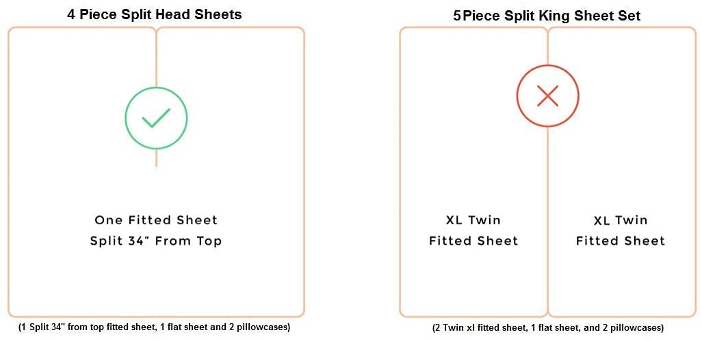 Premium Split King Sheet Set (4 Pcs) - 100% Egyptian Cotton 400 TC Luxury Bedding for Adjustable Beds - Deep Pocket 15