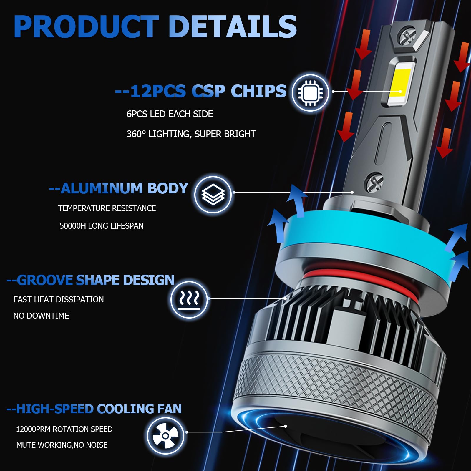 AWALITED LED Headlight Bulbs for 2015-2023 Ford F150 - High/Low Beam & Fog Light Combo Pack (6000K White, Super Bright, Plug-and-Play) - 6 Pack - Perfect for Night Driving & Off-Road Adventures