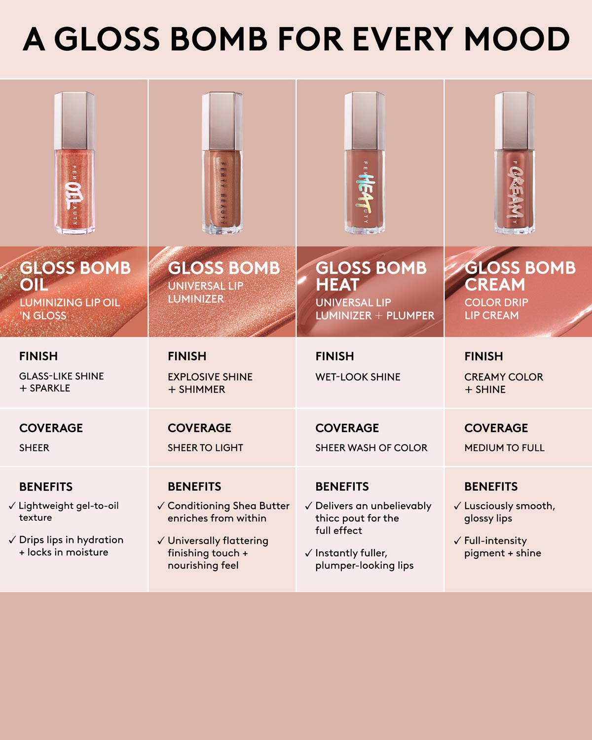 Frosted Bunz Gloss Bomb Oil - Hydrating Luminizing Lip Gloss & Shine for Day & Night Wear - Perfect for Parties, Dates & Everyday Glam