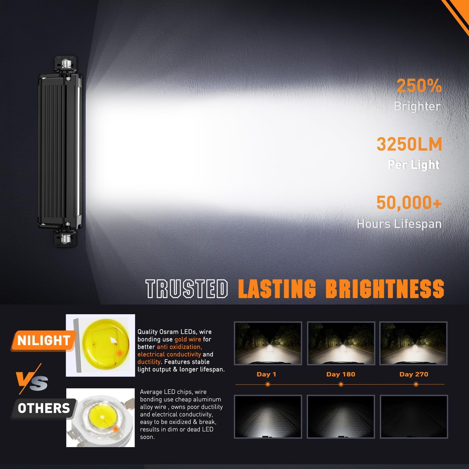 6.5 Inch 30W 3250LM LED Light Bars (Pair) - Waterproof Off-Road Spot Lights with 16AWG DT Wire for Trucks, ATVs, UTVs, Boats & Marine Applications