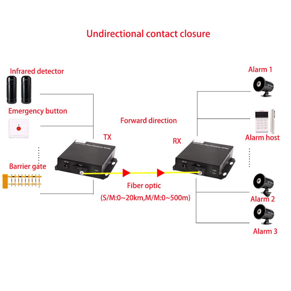 1 Port Bidirectional Dry Contact Closure Extender Over SC Singlemode Fiber Optic Cable (Up to 20km) - for Access Control, Fire Alarm & Security Systems - Ideal for Remote Monitoring in Industrial Facilities and Smart Buildings