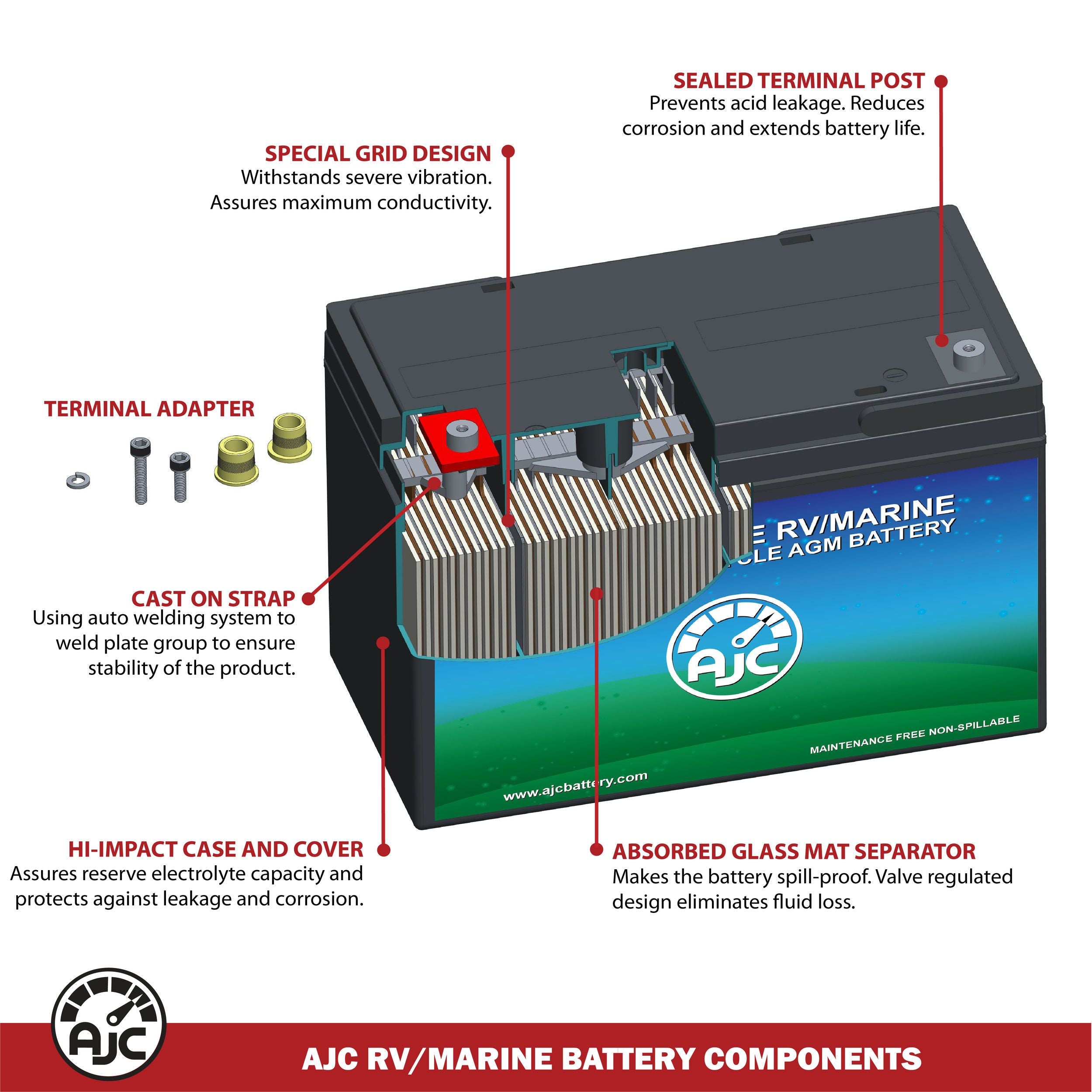 AJC 12V 105Ah Deep Cycle Marine Battery for Trolling Motor - Perfect for Fishing Boats, RV Camping & Solar Power Systems