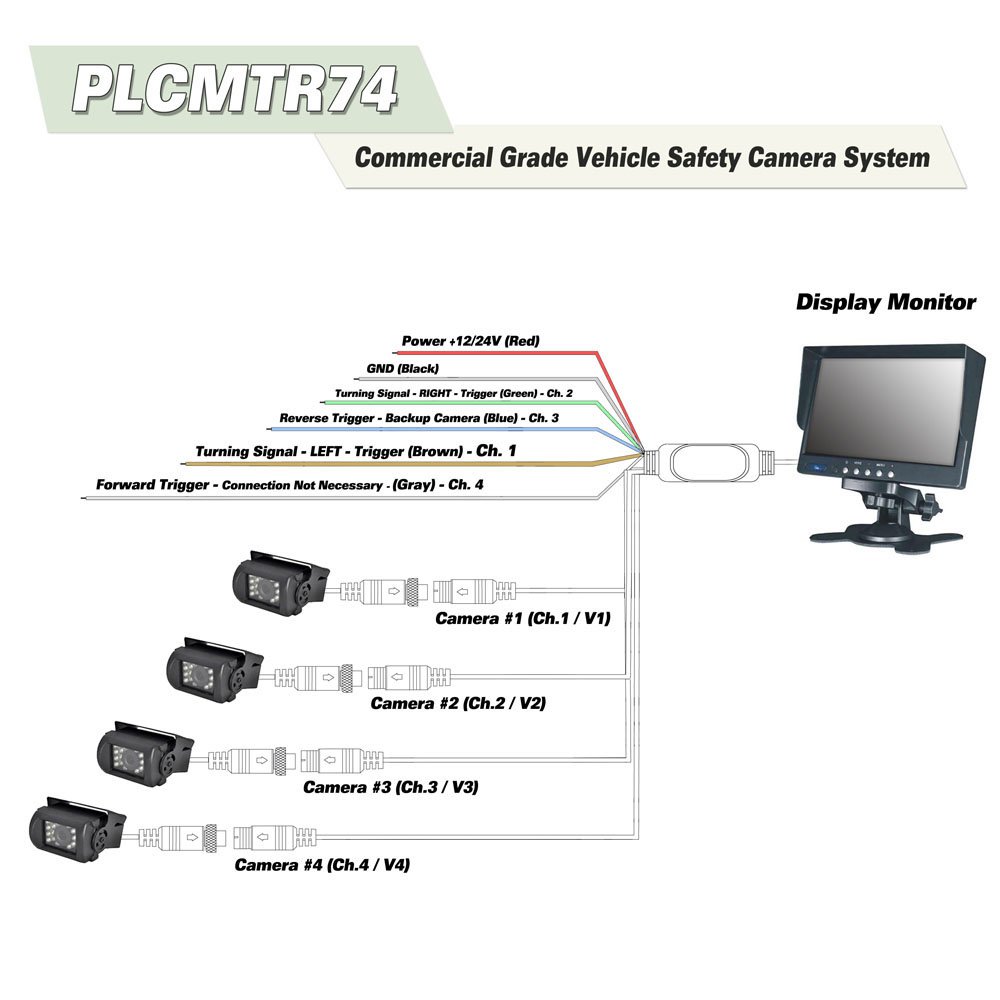 **Pyle Mobile Video Surveillance System - Weatherproof HD Rearview Backup Camera with 4 IR LED Night Vision, 7
