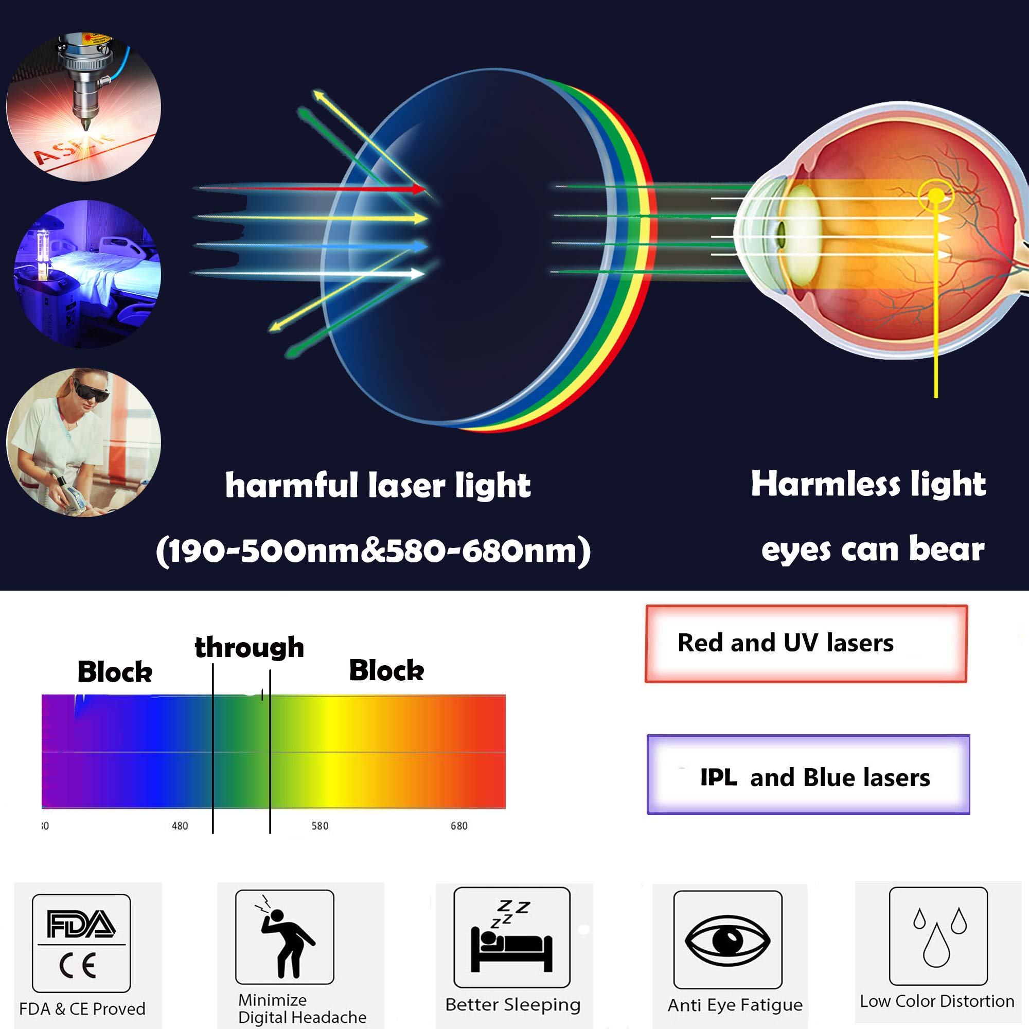 JILERWEAR Professional Laser Safety Glasses - 405nm, 445nm, 450nm, 532nm, 850nm & 190nm-490nm Wavelength Protection - Violet/Blue/Red Laser Safety Goggles for Labs, DIY Projects & Industrial Use