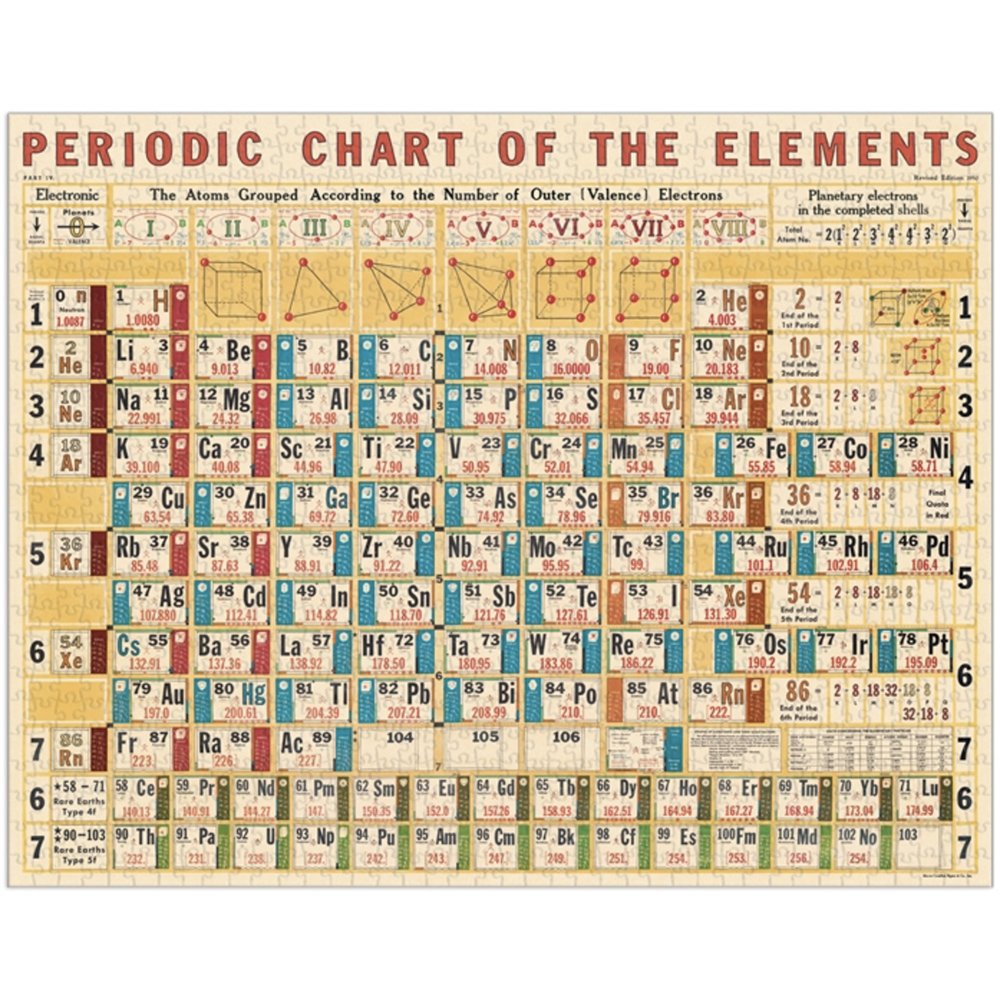 Periodic Table of Elements 1000 Piece Jigsaw Puzzle - Educational STEM Toy for Chemistry Lovers & Science Classroom Decor