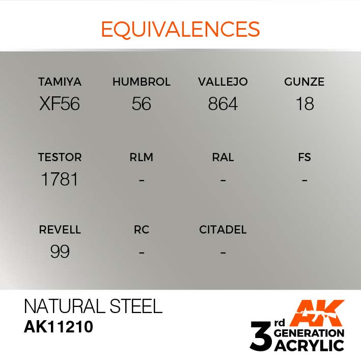 AK 3rd Generation Natural Steel - High-Quality Stainless Steel for Kitchen, Outdoor & DIY Projects | Durable & Rust-Resistant