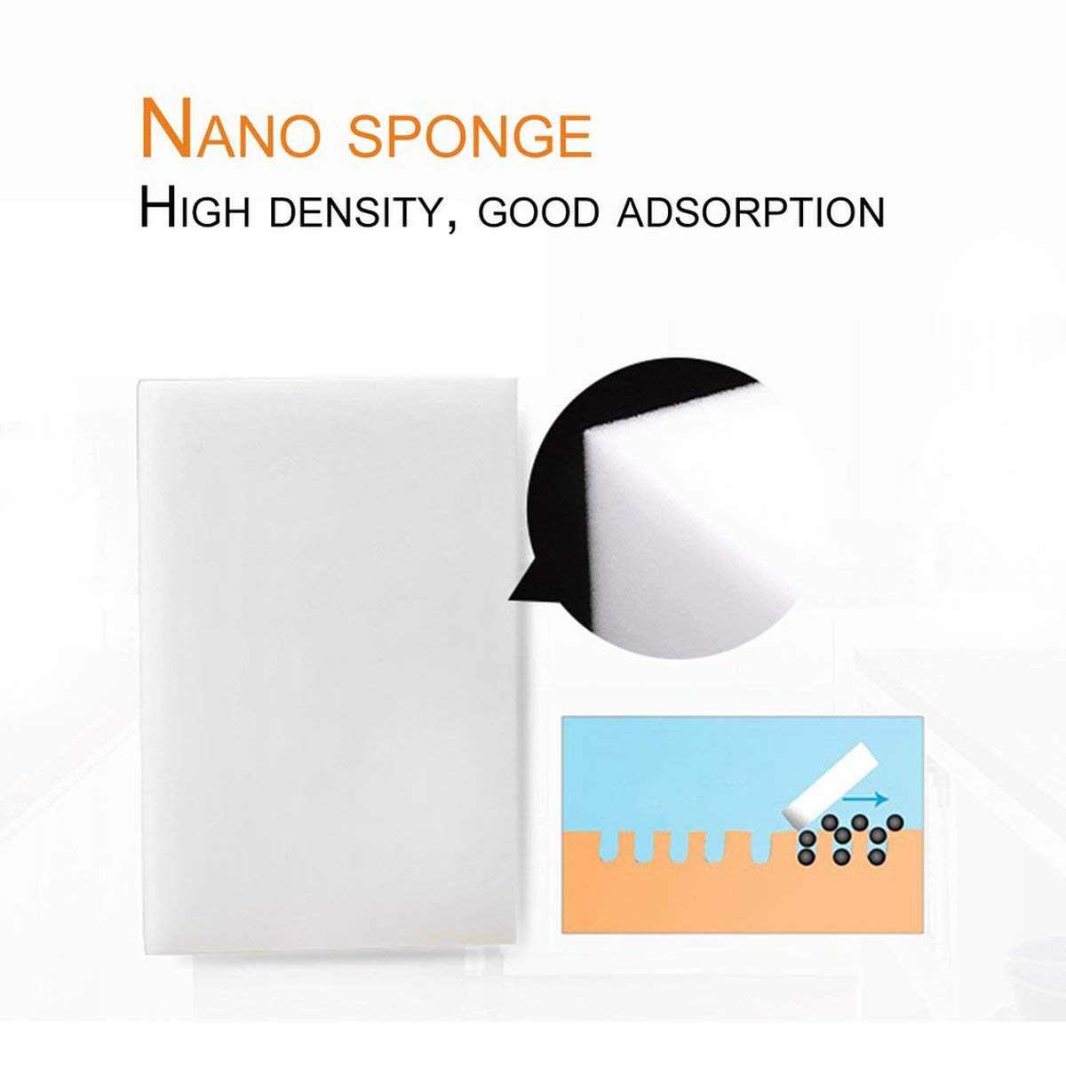 20-Pack Magic Sponge Erasers | Heavy Duty Multi-Purpose Cleaning Sponges for Kitchen, Dishes, Walls, Cars & Office | Non-Scratch Melamine Foam Cleaner (White) - Perfect for Tough Stains, Grease & Grime Removal