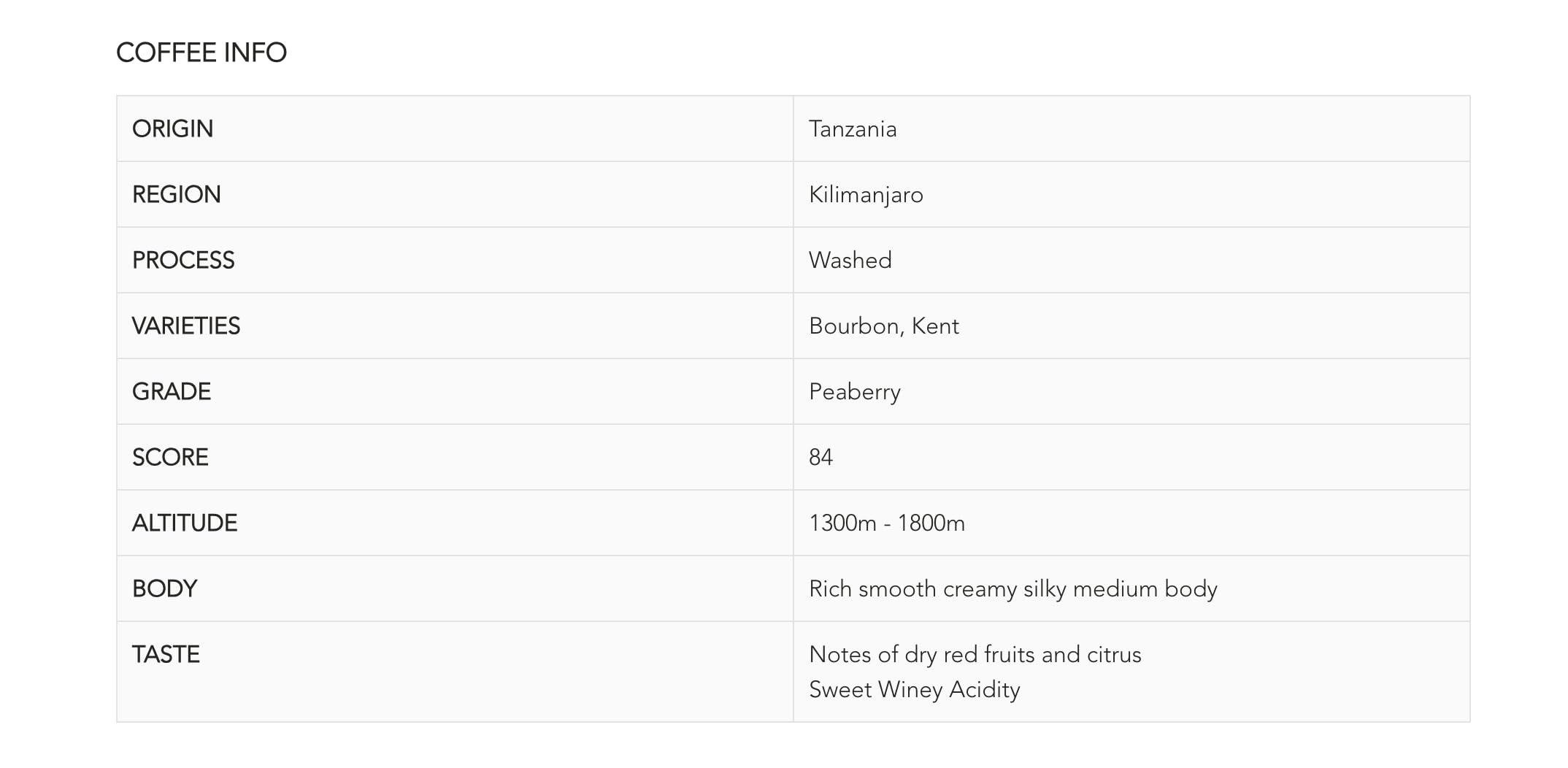 Premium Tanzania Peaberry Kilimanjaro Green Coffee Beans - 2lb Single Origin Unroasted Specialty Grade - Perfect for Home Roasting & Gourmet Coffee Lovers