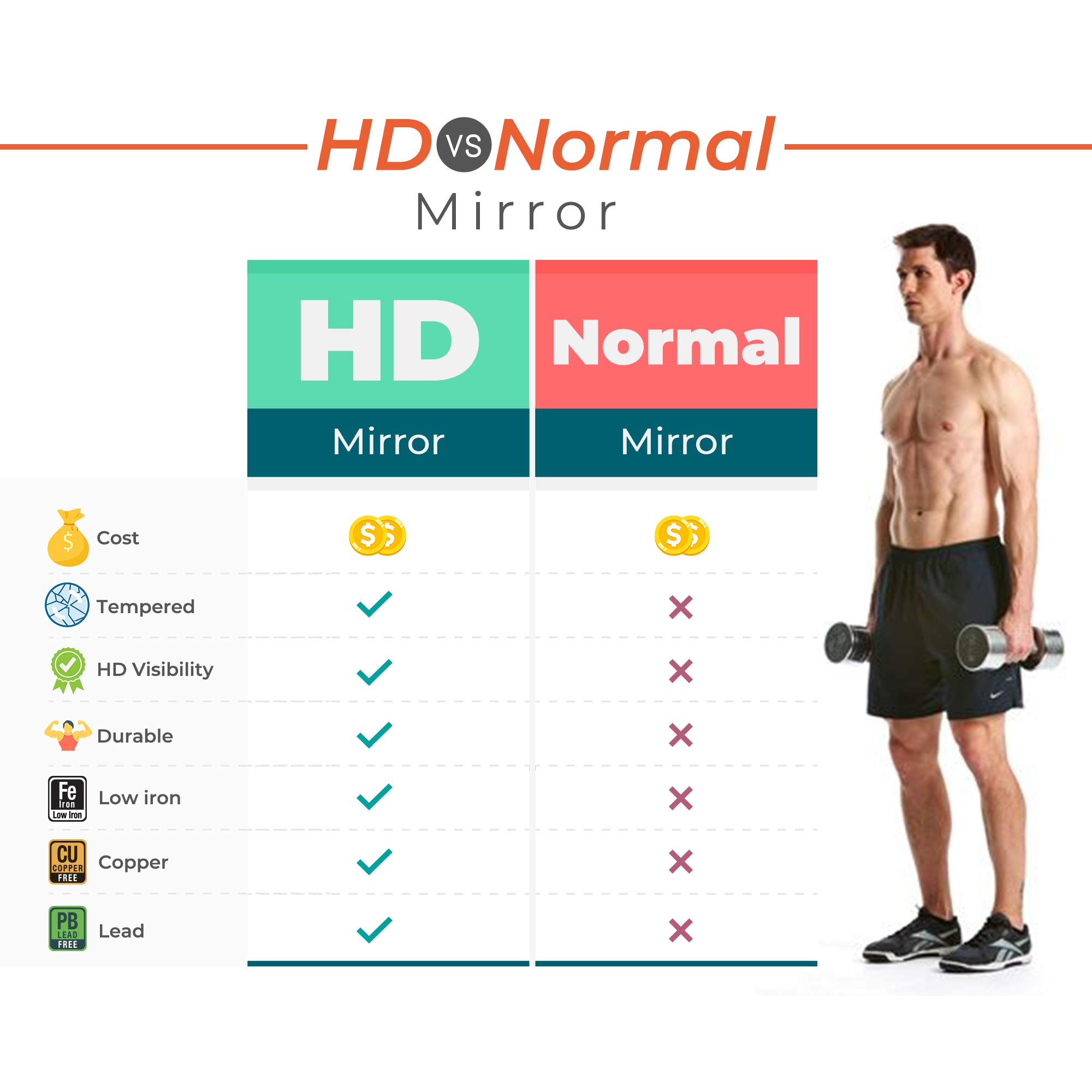 7 ft HD Tempered Gym Mirror - 36