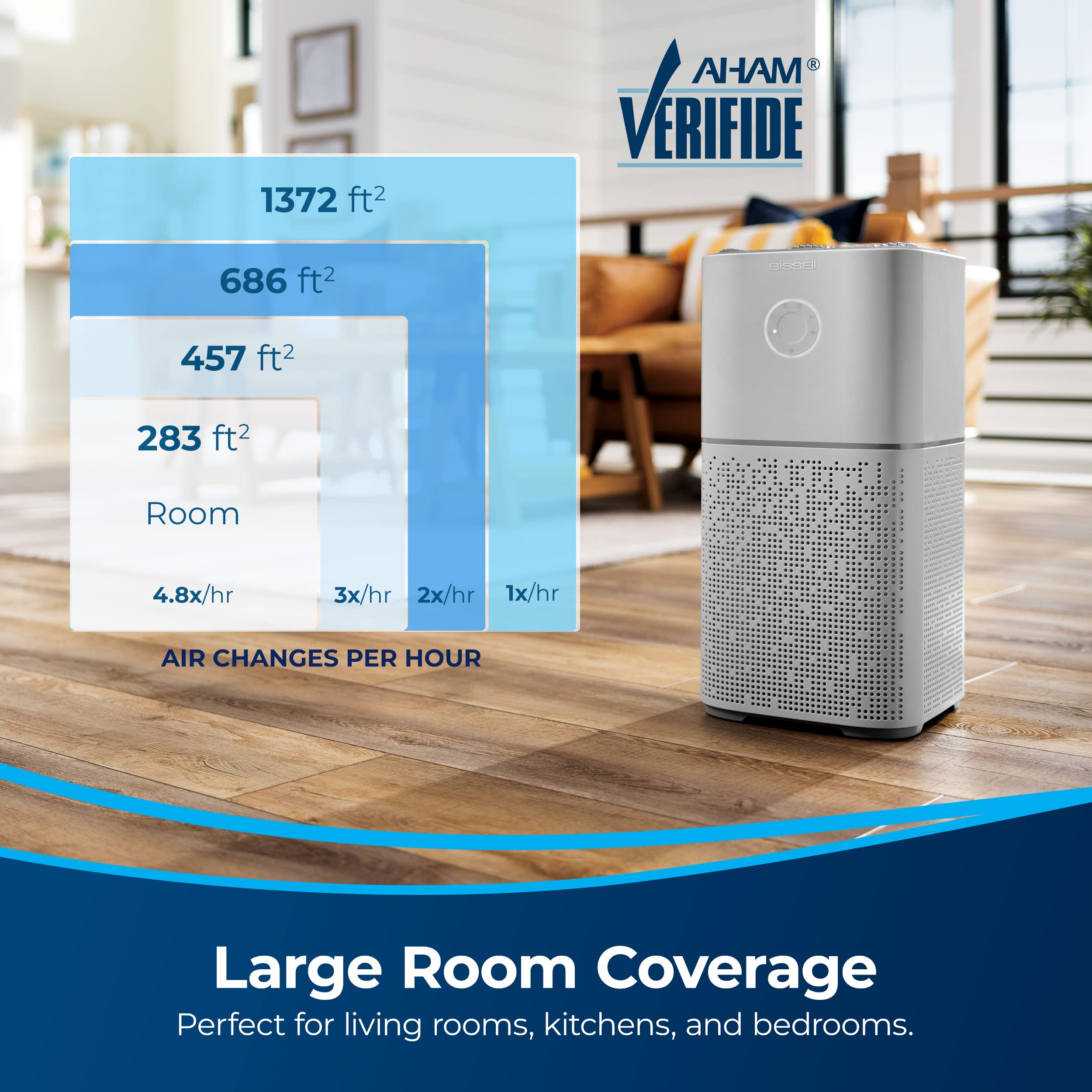 BISSELL Air180 Air Purifier with HEPA Filter - Quiet Home Air Cleaner for Allergies, Dust, Pet Dander - Perfect for Bedroom, Living Room & Office Use