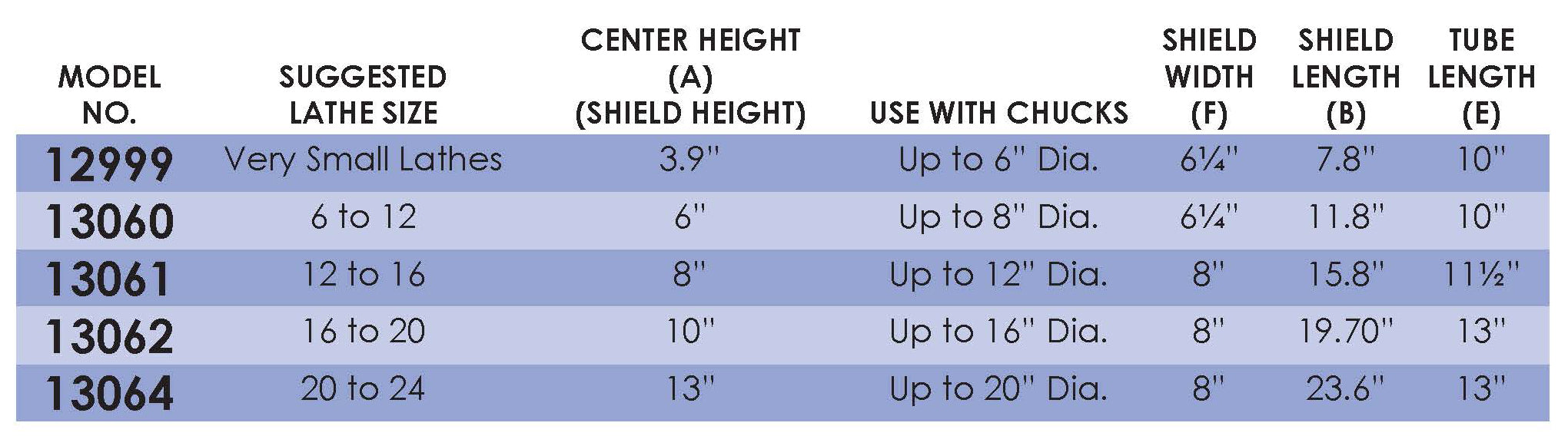Latheguard Large - Premium Lathe Machine Safety Guard for Woodworking & Metalworking | Ideal for Workshops, DIY Projects & Industrial Use
