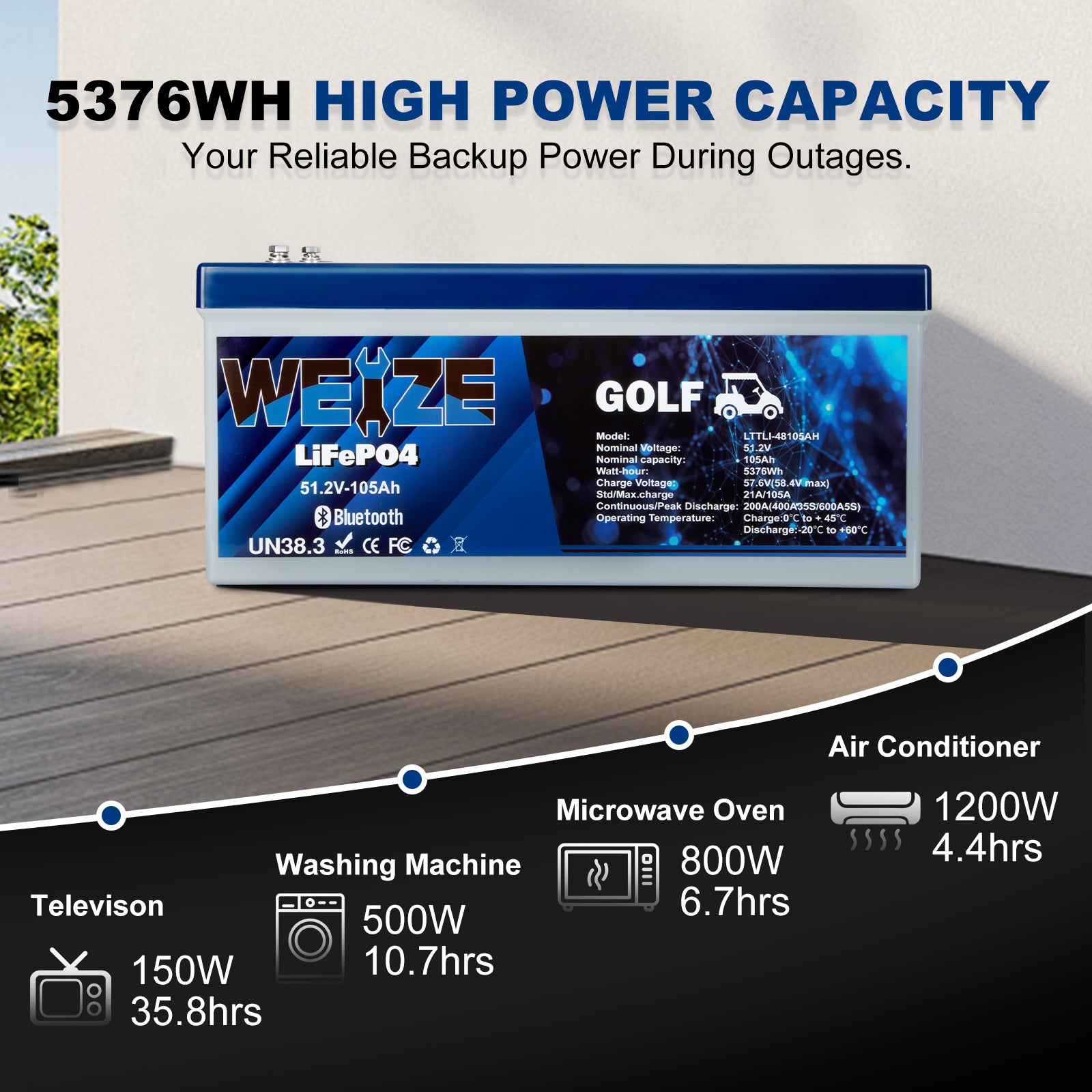 WEIZE 48V 105AH LiFePO4 Golf Cart Battery with Bluetooth - Grade A Cells, 200A BMS, 650A Peak Discharge, FCC Certified (Replaces 6x8V GC8) - Includes 48V 18A Lithium Charger & Low Temp Protection - Perfect for Golf Carts, Electric Vehicles & Off-Grid Power Systems