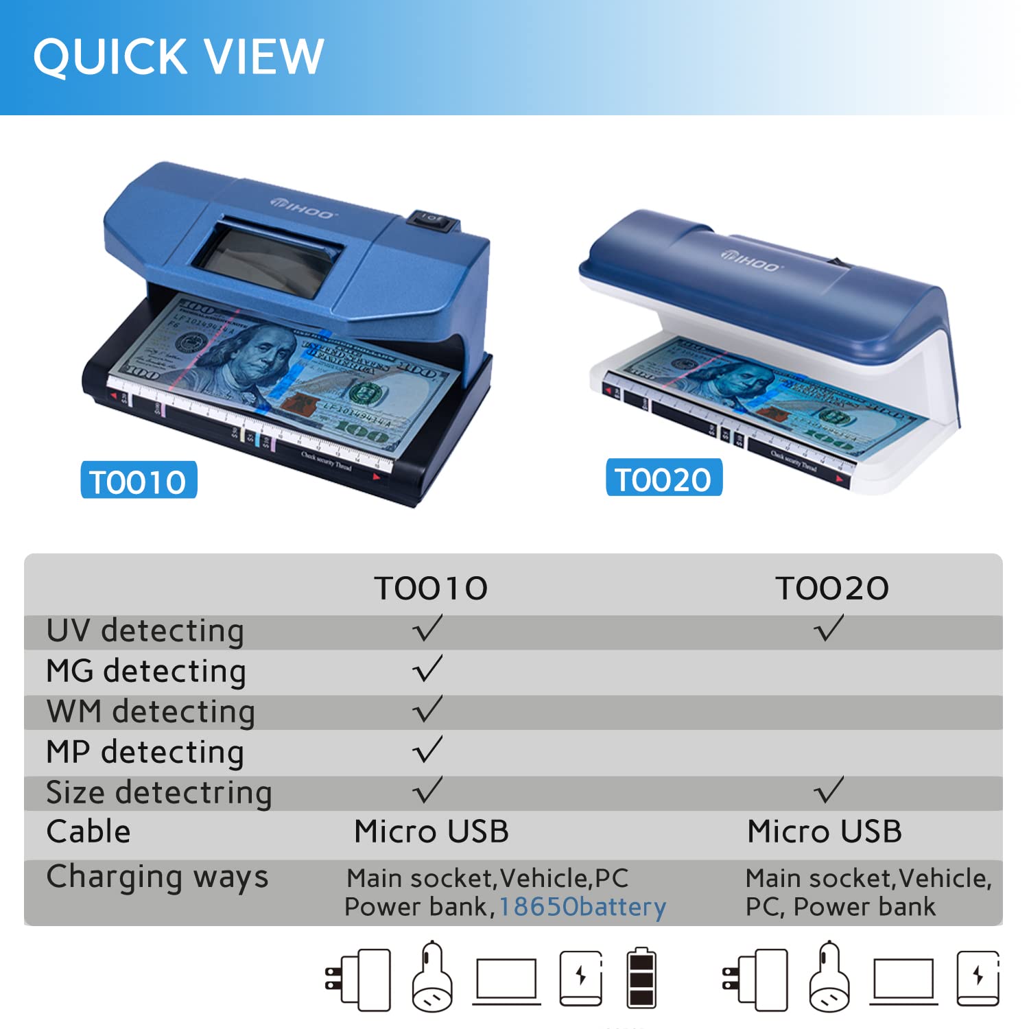 Authentic UV LED Money Counterfeit Detector - Portable Bill Checker with UV Light & Money Marker for Detecting Fake Currency - Ideal for Retail, Banks & Cash Handling Businesses