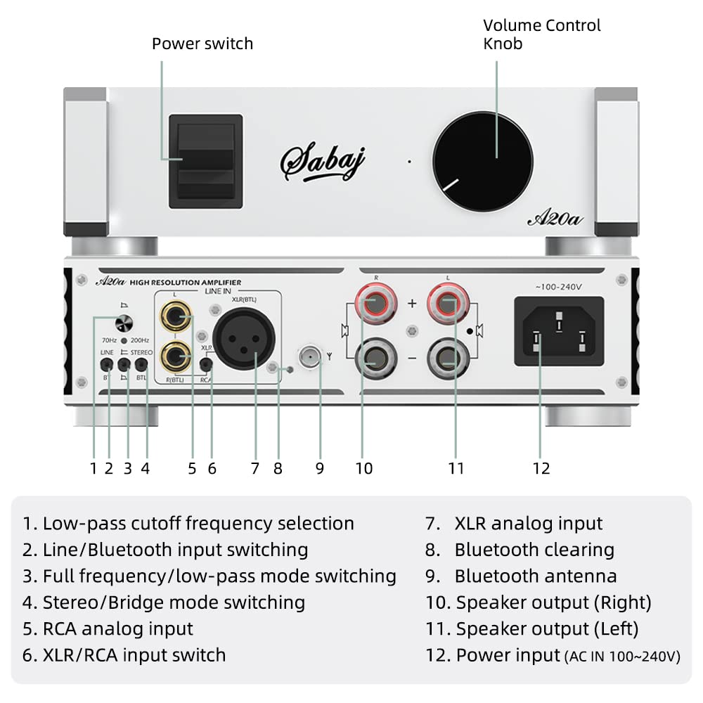 SABAJ A20a 2022 Version 350W Class D Power Amplifier with MA5332M Chip - Bluetooth 5.0, XLR & RCA Inputs - Perfect for Home Theater, Studio Monitoring & Live Performances
